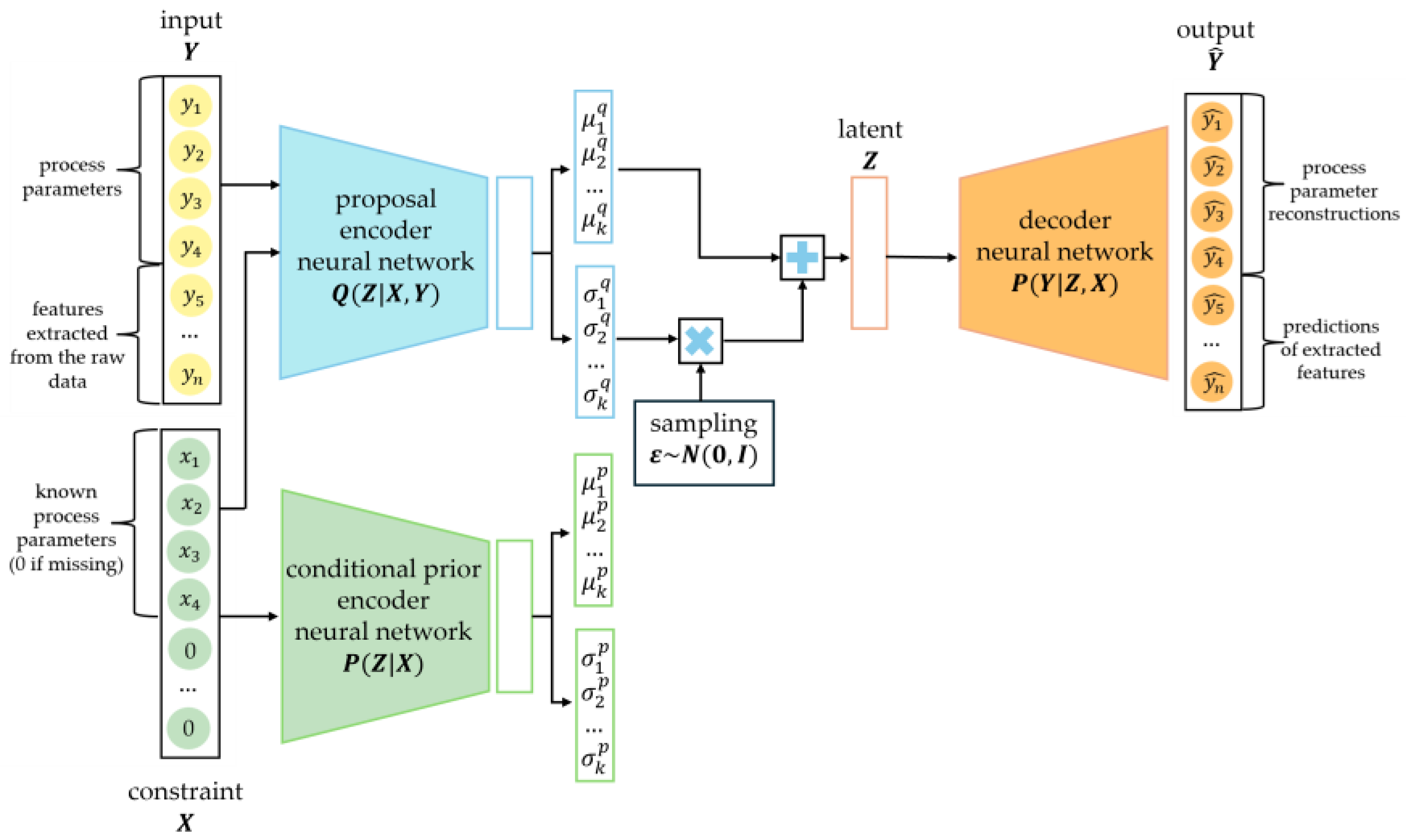 Preprints 206997 g008