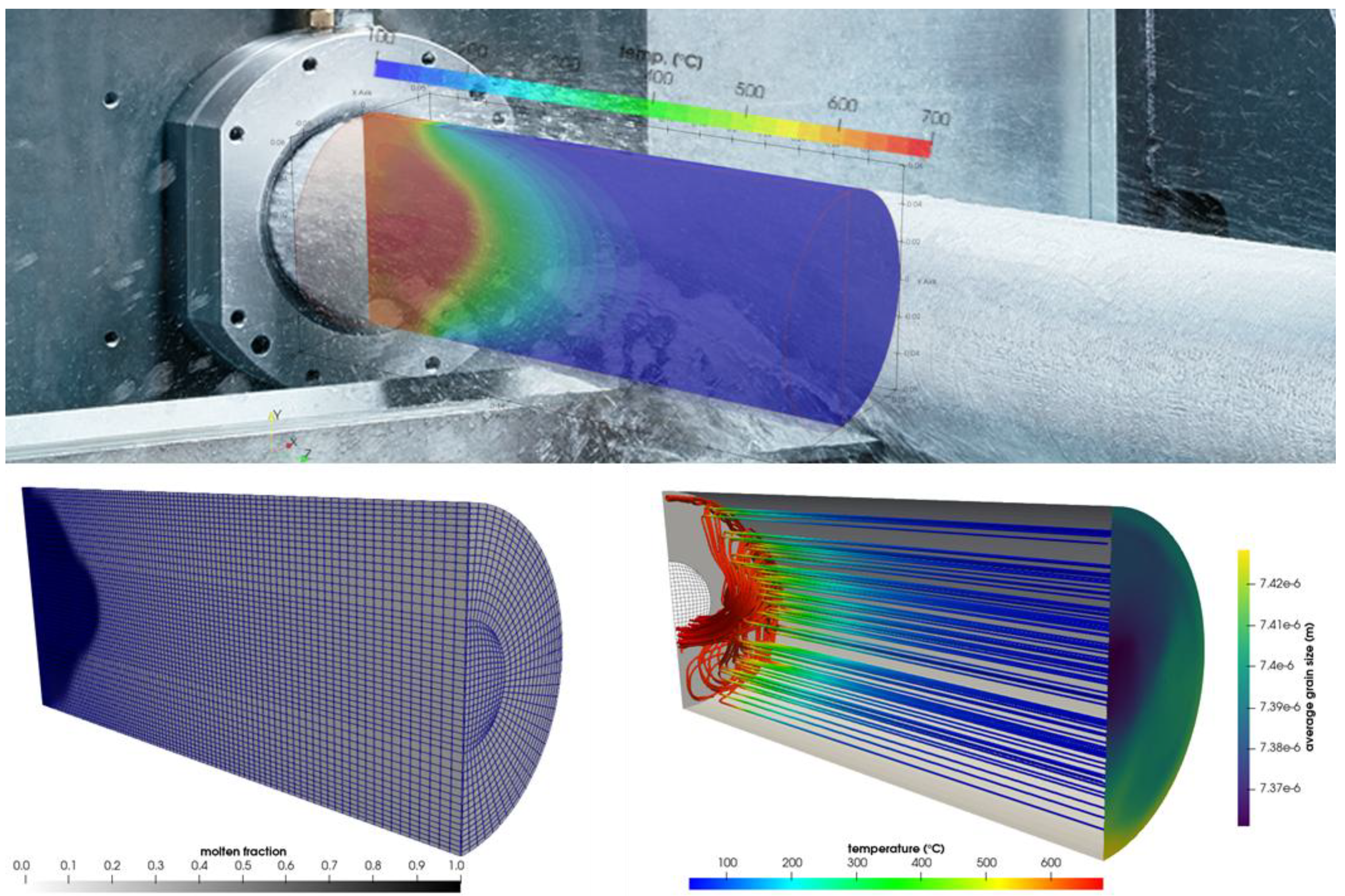 Preprints 206997 g009