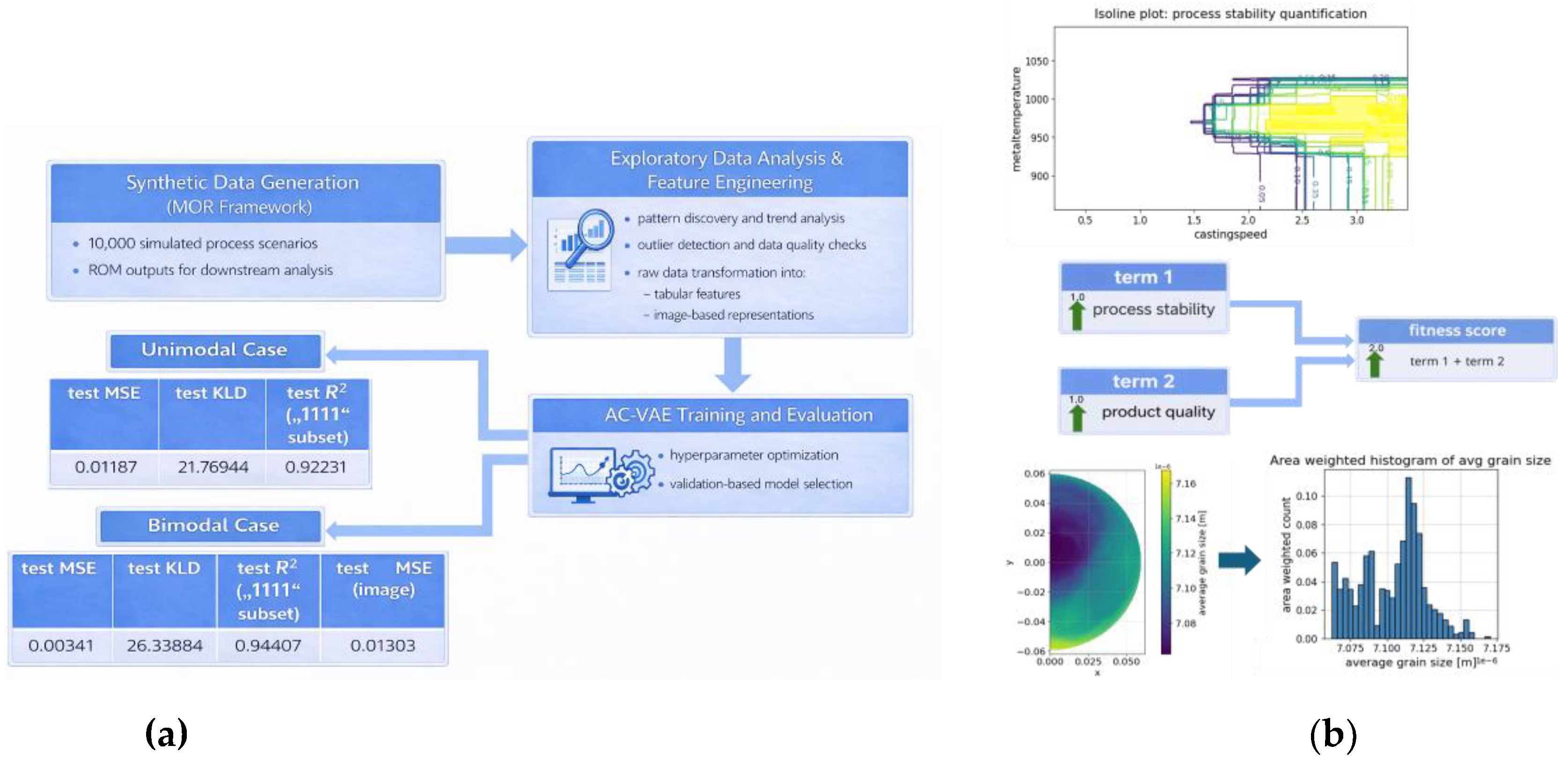 Preprints 206997 g010
