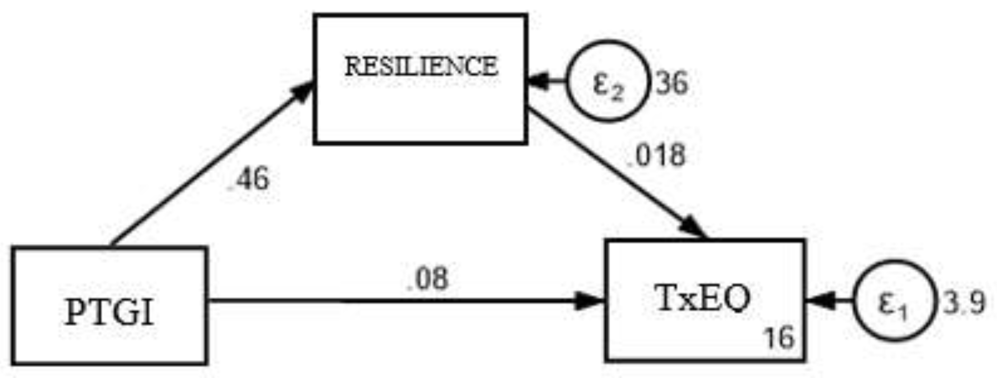 Preprints 140882 g002