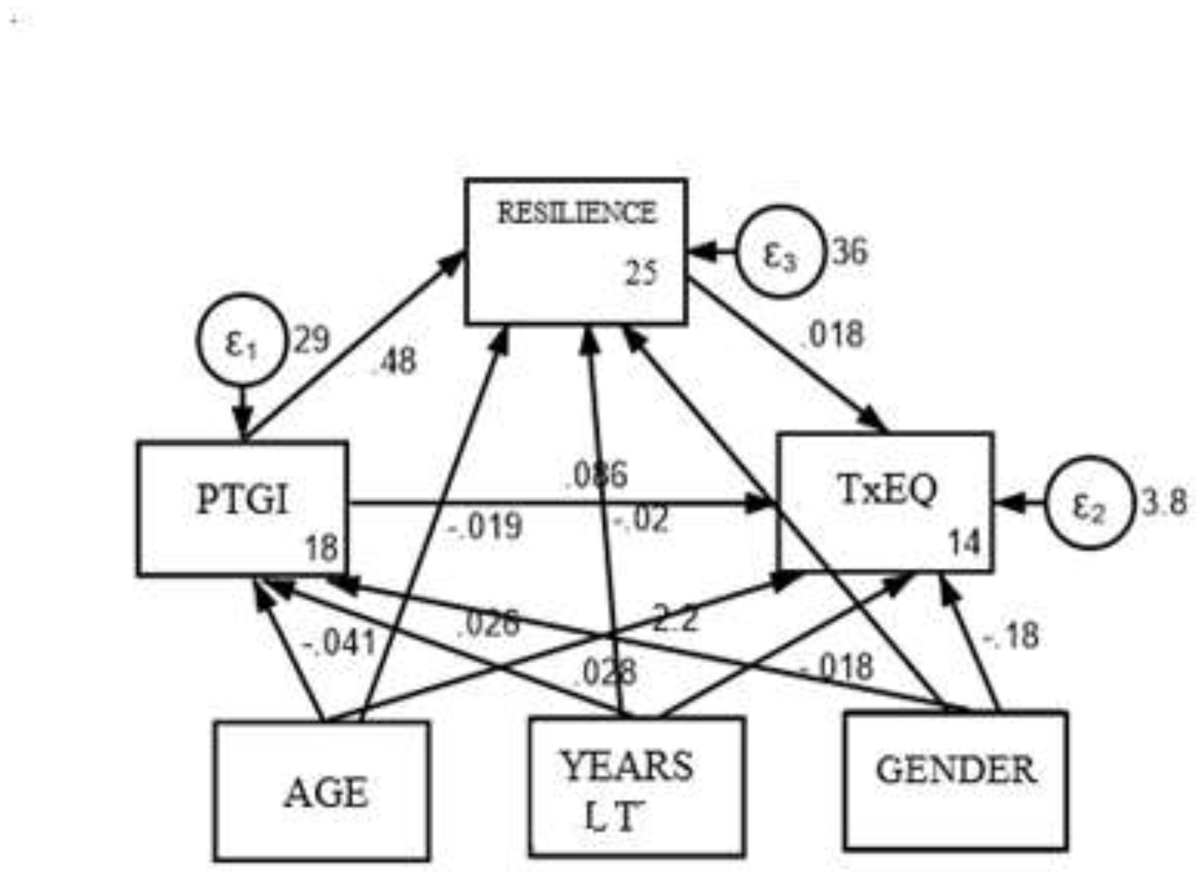 Preprints 140882 g003