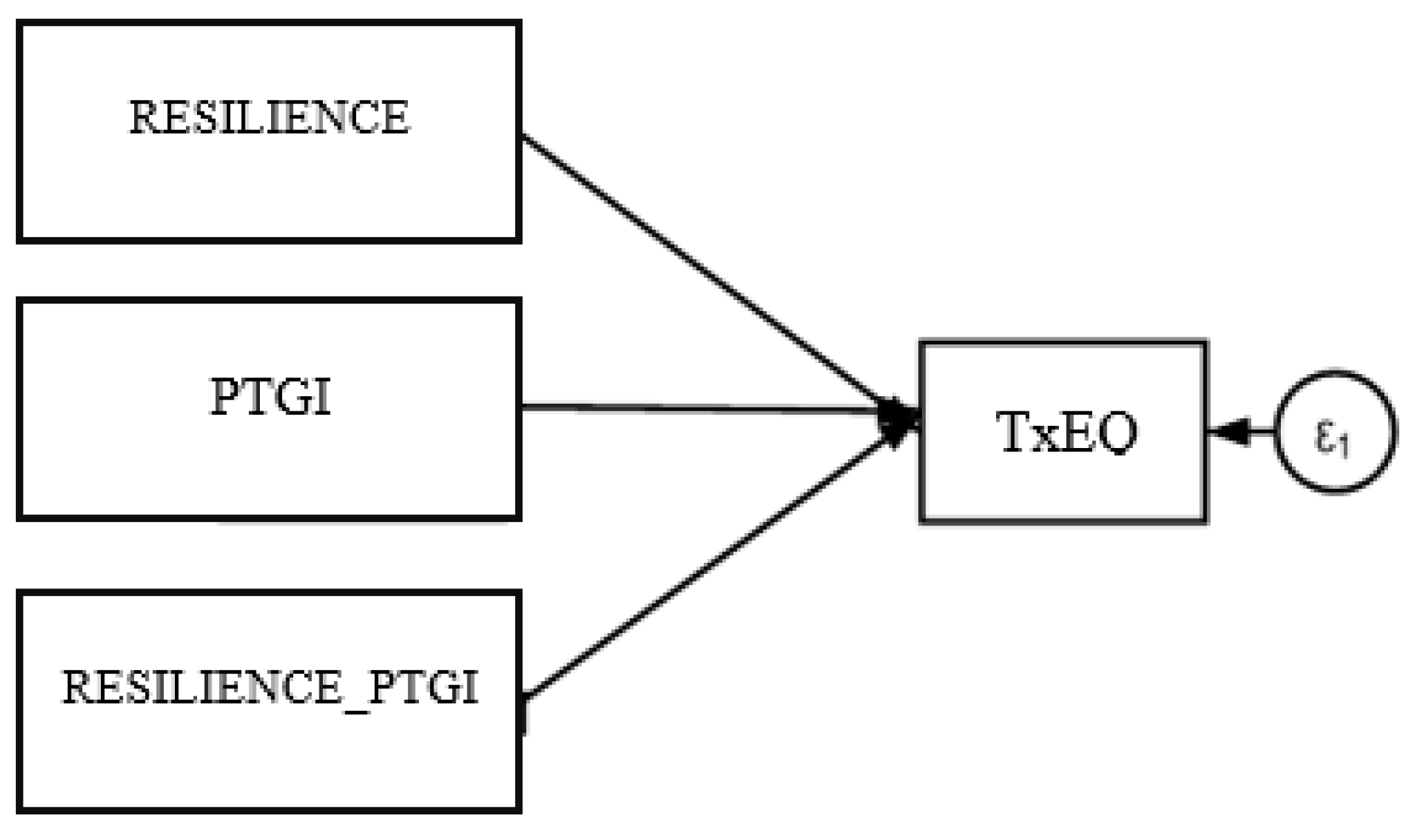 Preprints 140882 g004