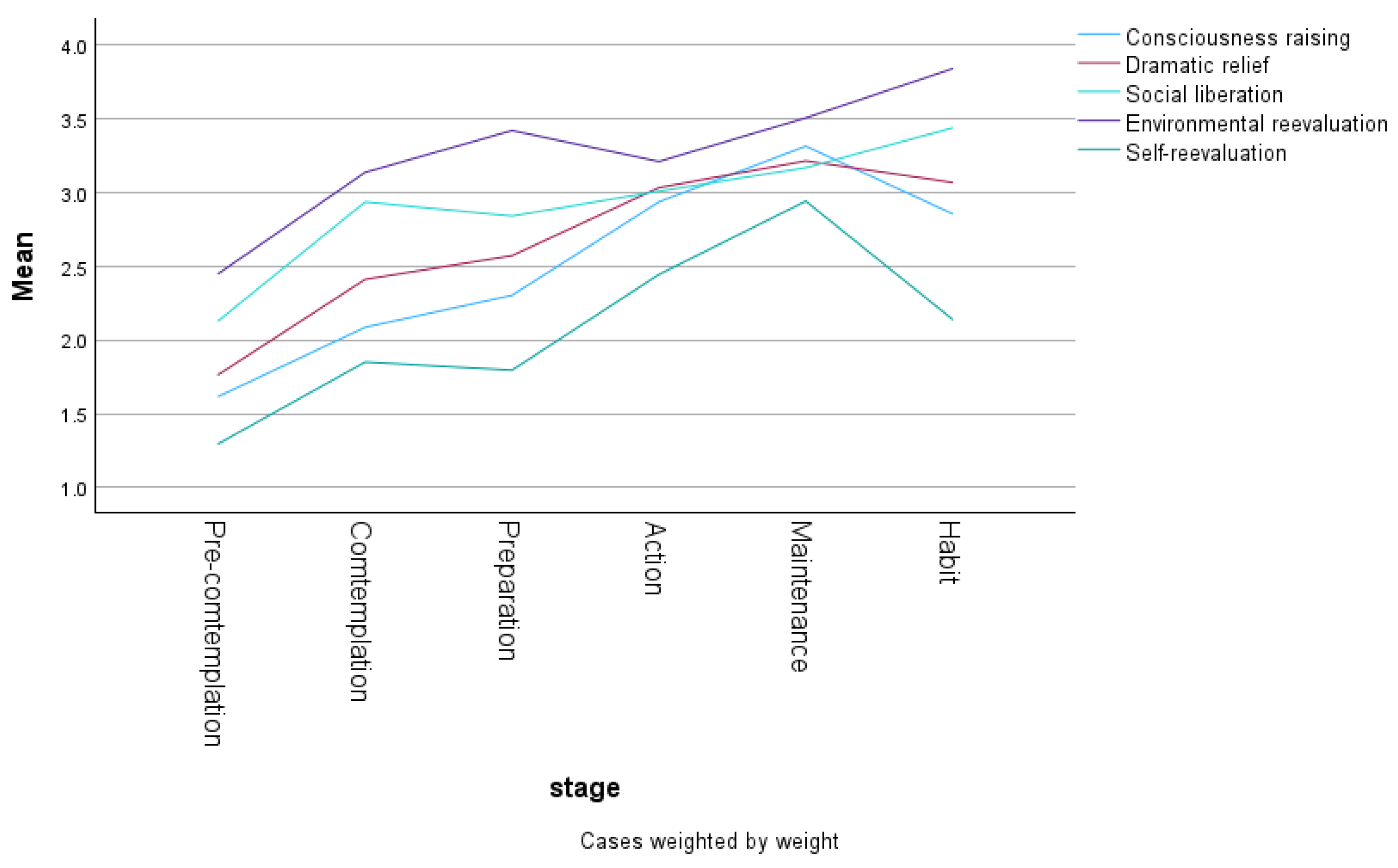 Preprints 151286 g001