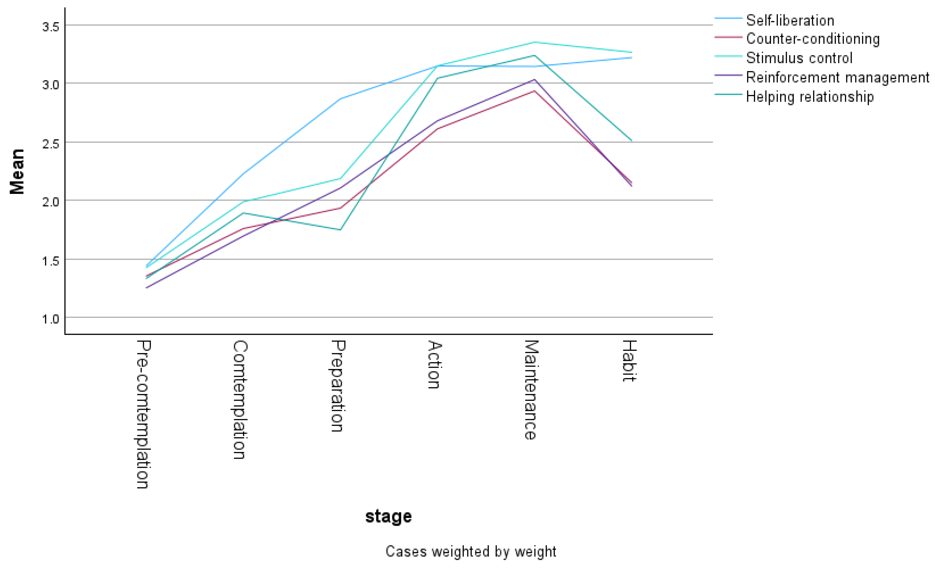 Preprints 151286 g002