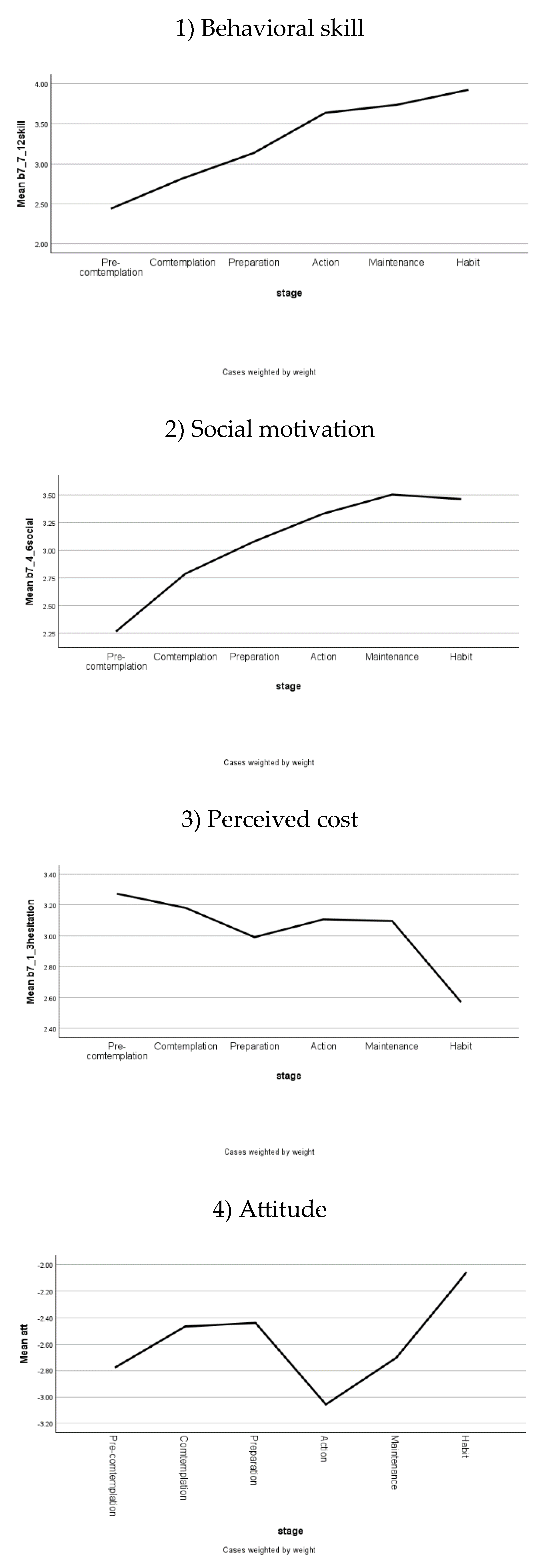 Preprints 151286 g003