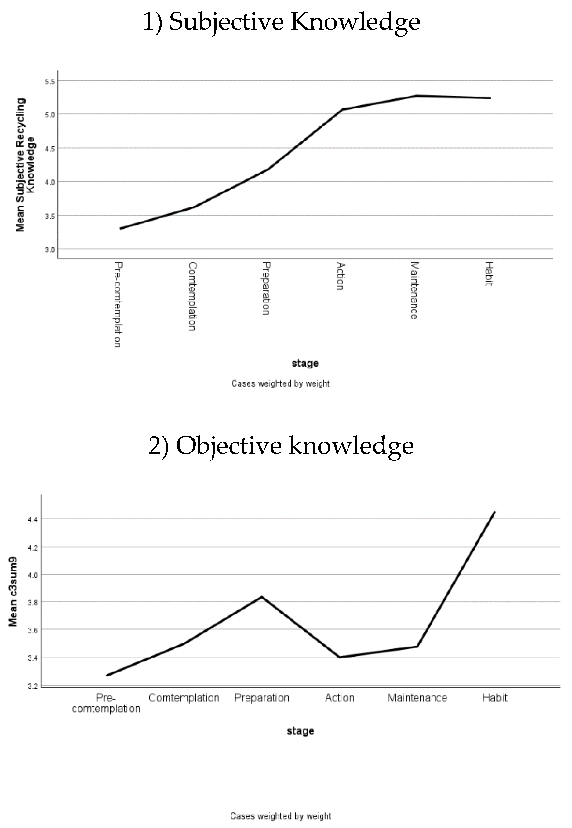 Preprints 151286 g004