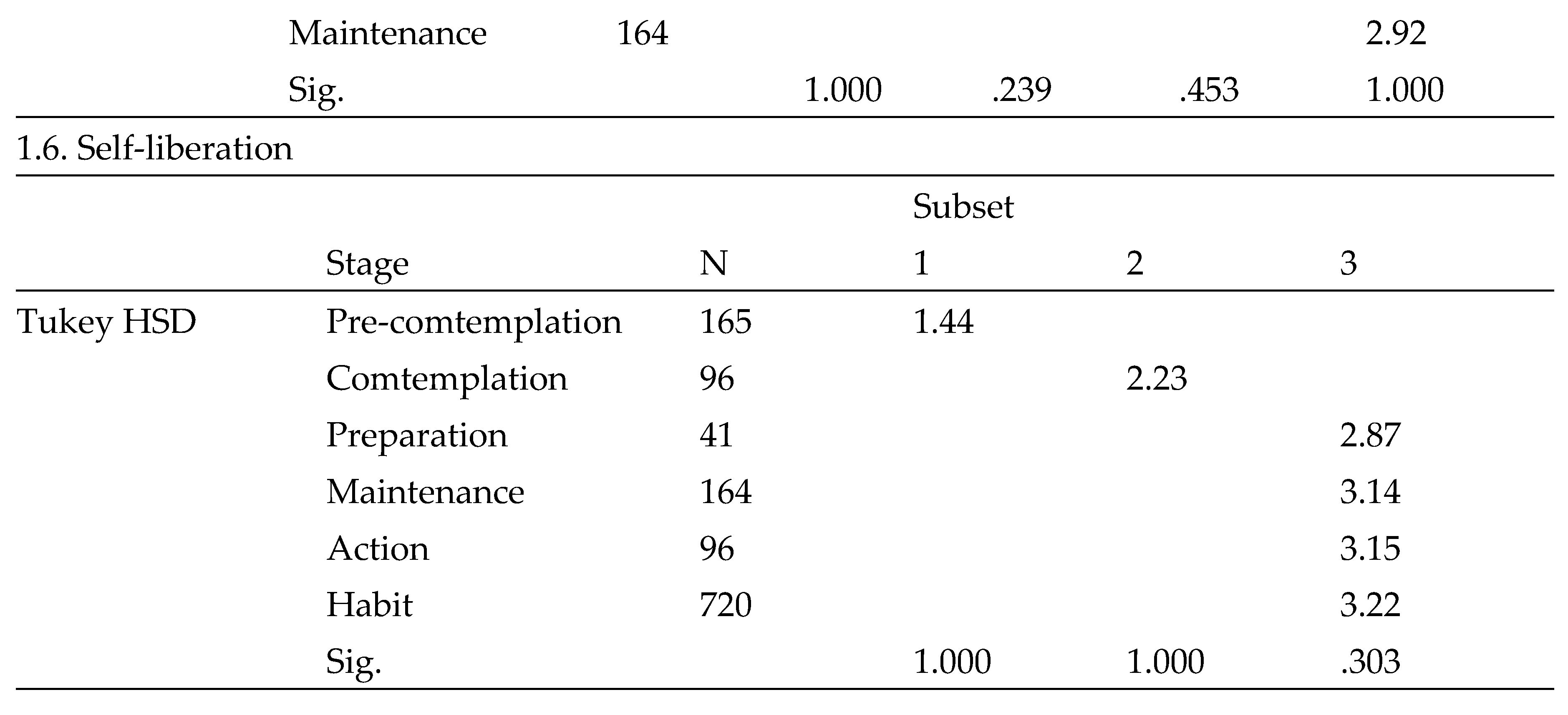 Preprints 151286 i003