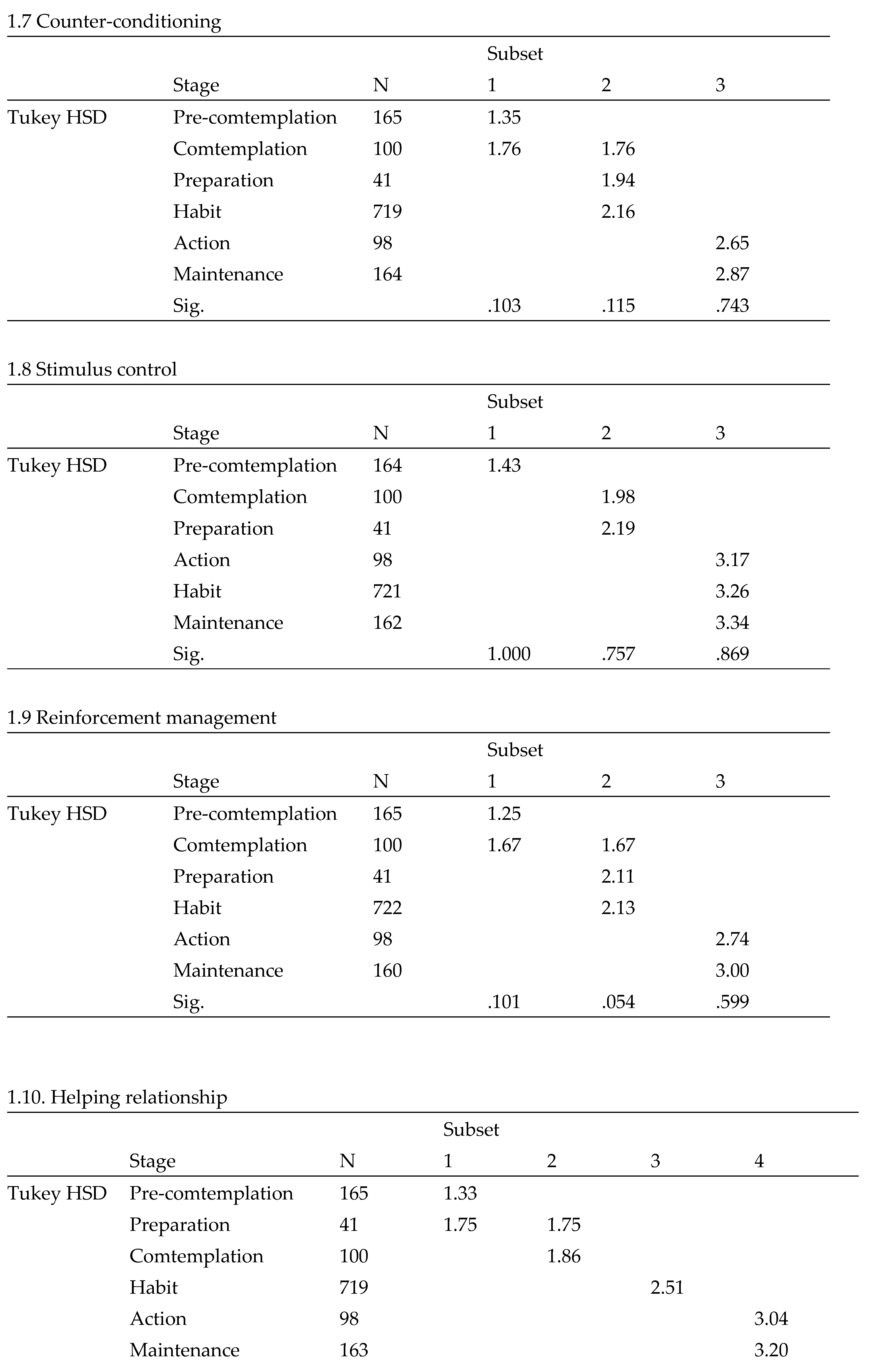 Preprints 151286 i004