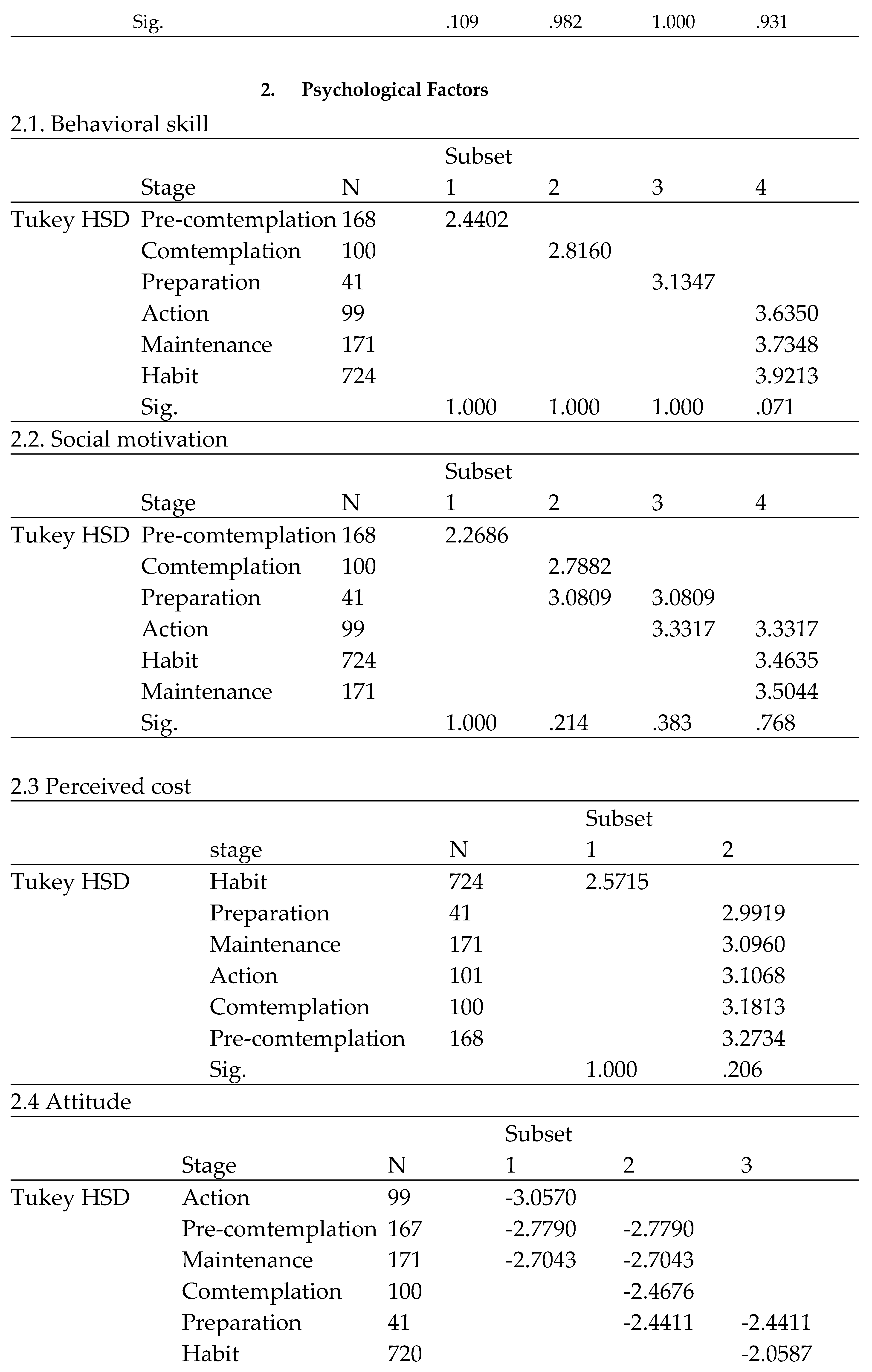 Preprints 151286 i005
