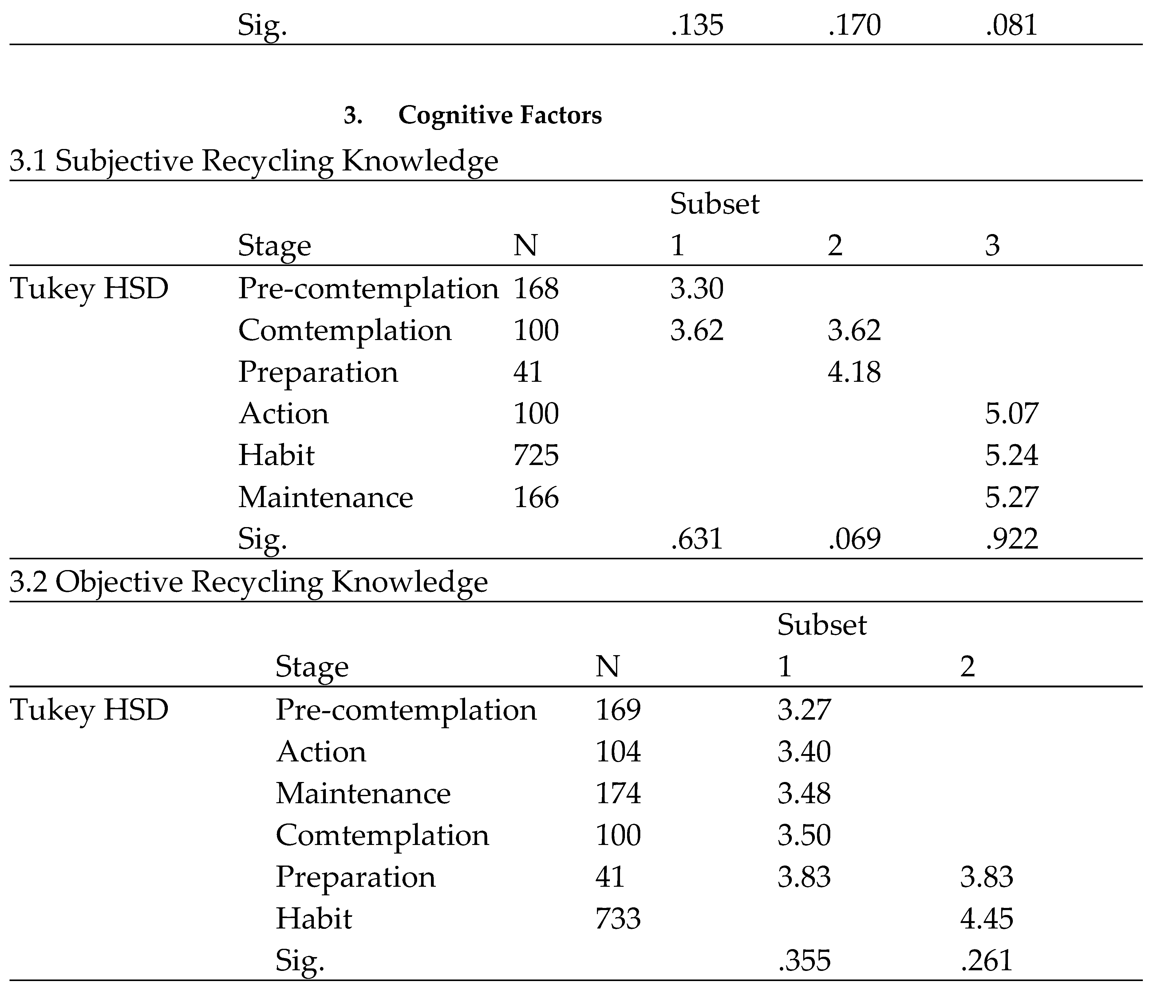 Preprints 151286 i006