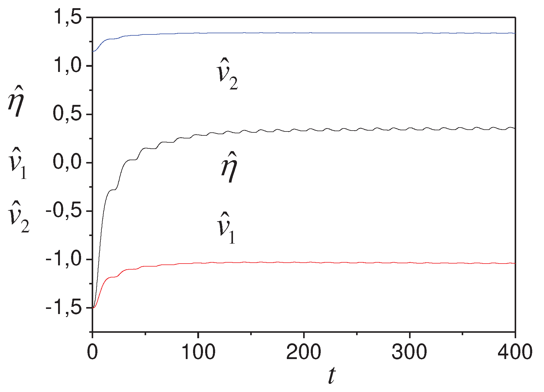 Preprints 67219 g001