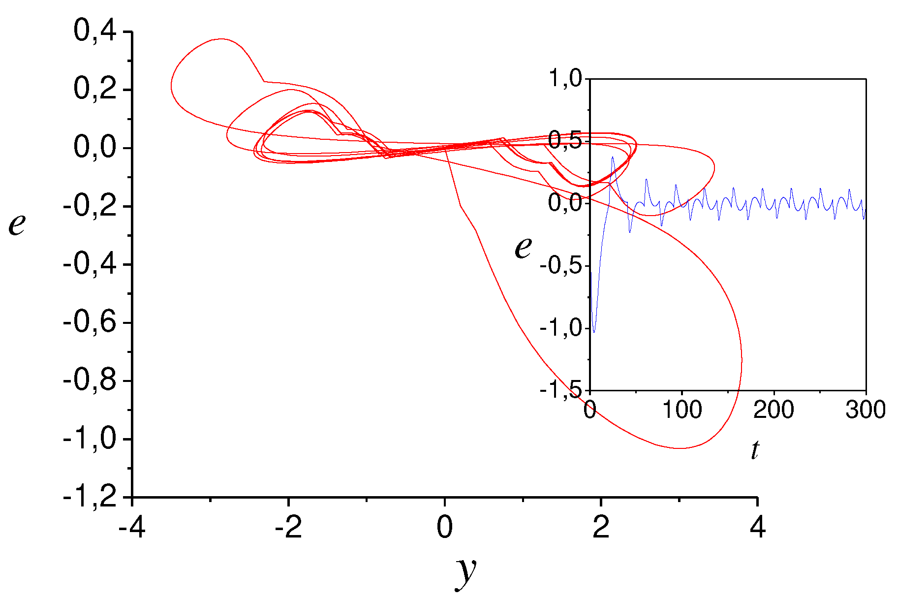 Preprints 67219 g003