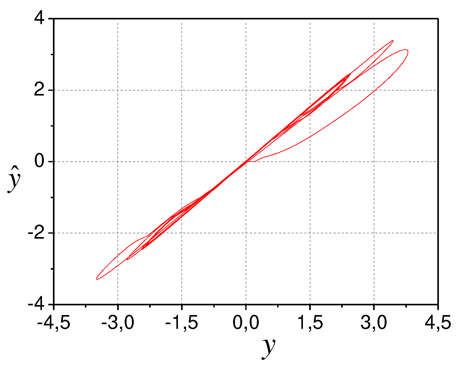Preprints 67219 g004