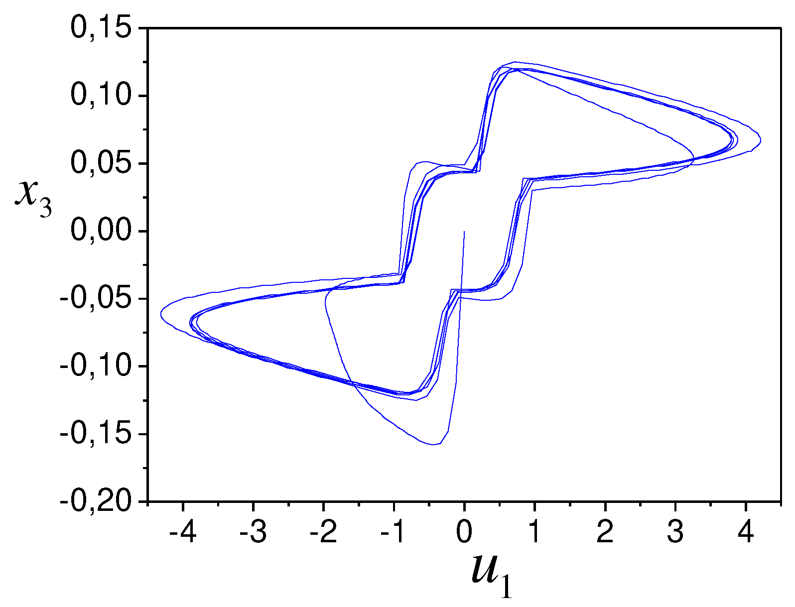 Preprints 67219 g005