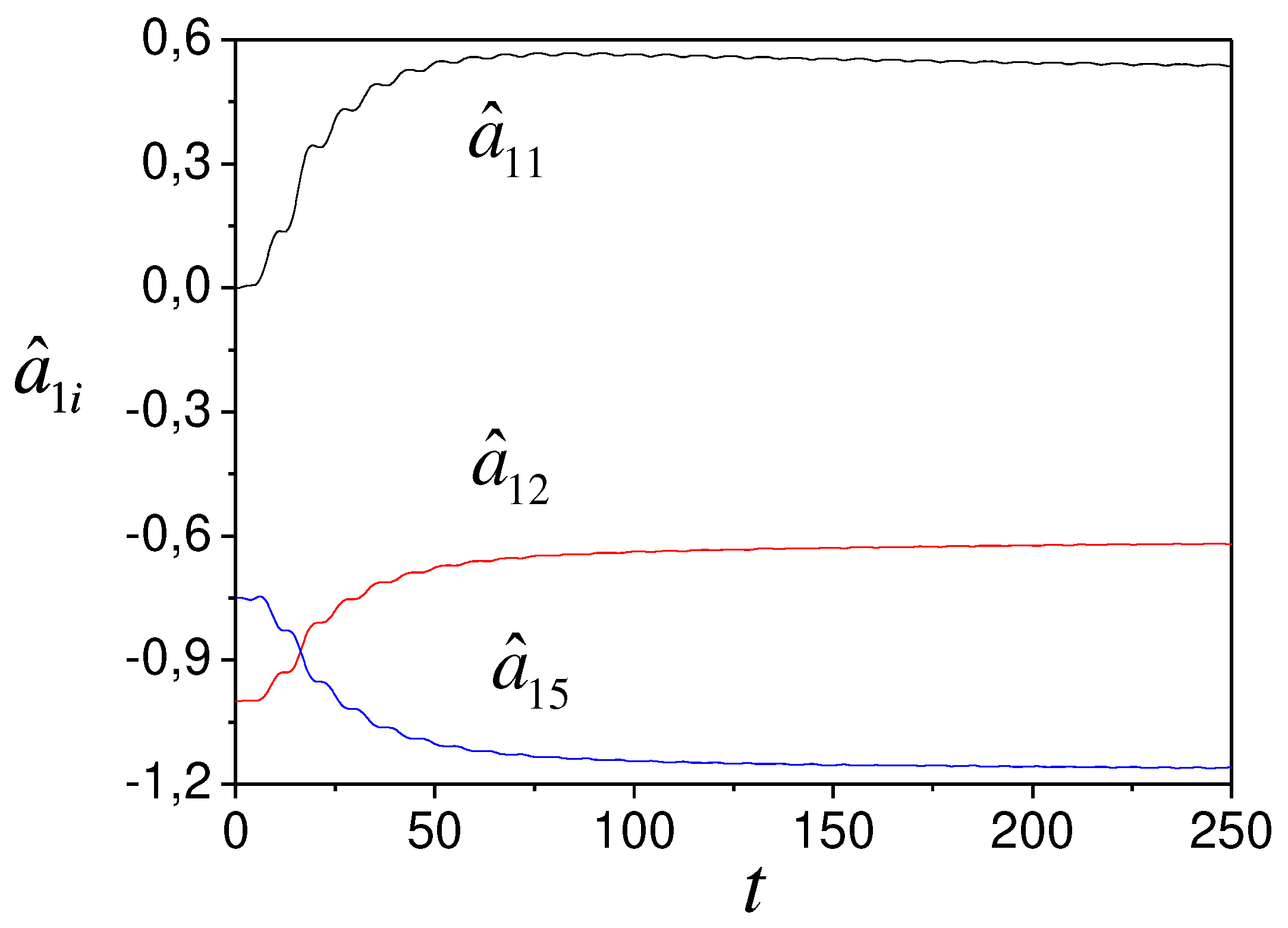 Preprints 67219 g007
