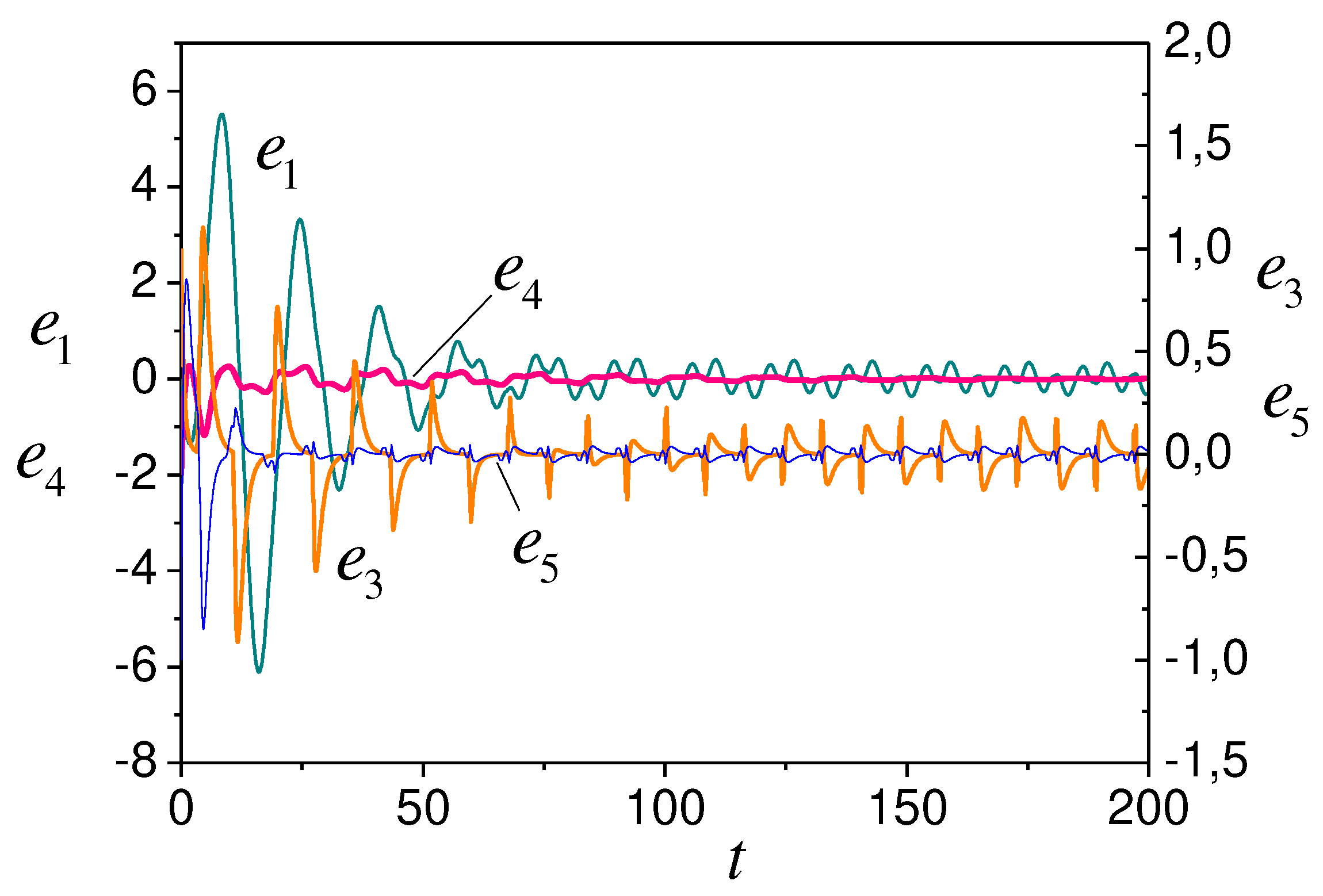 Preprints 67219 g009