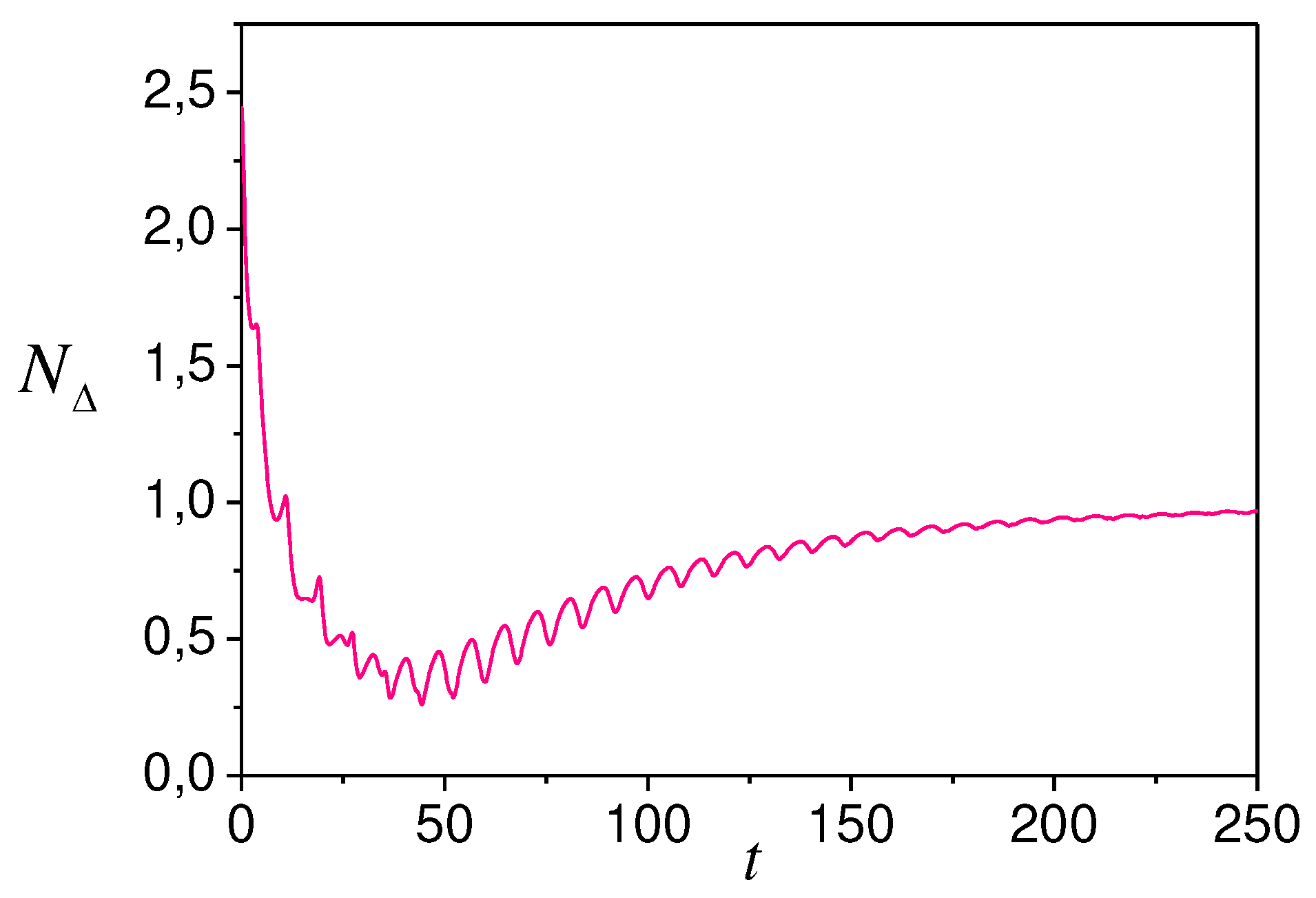 Preprints 67219 g011