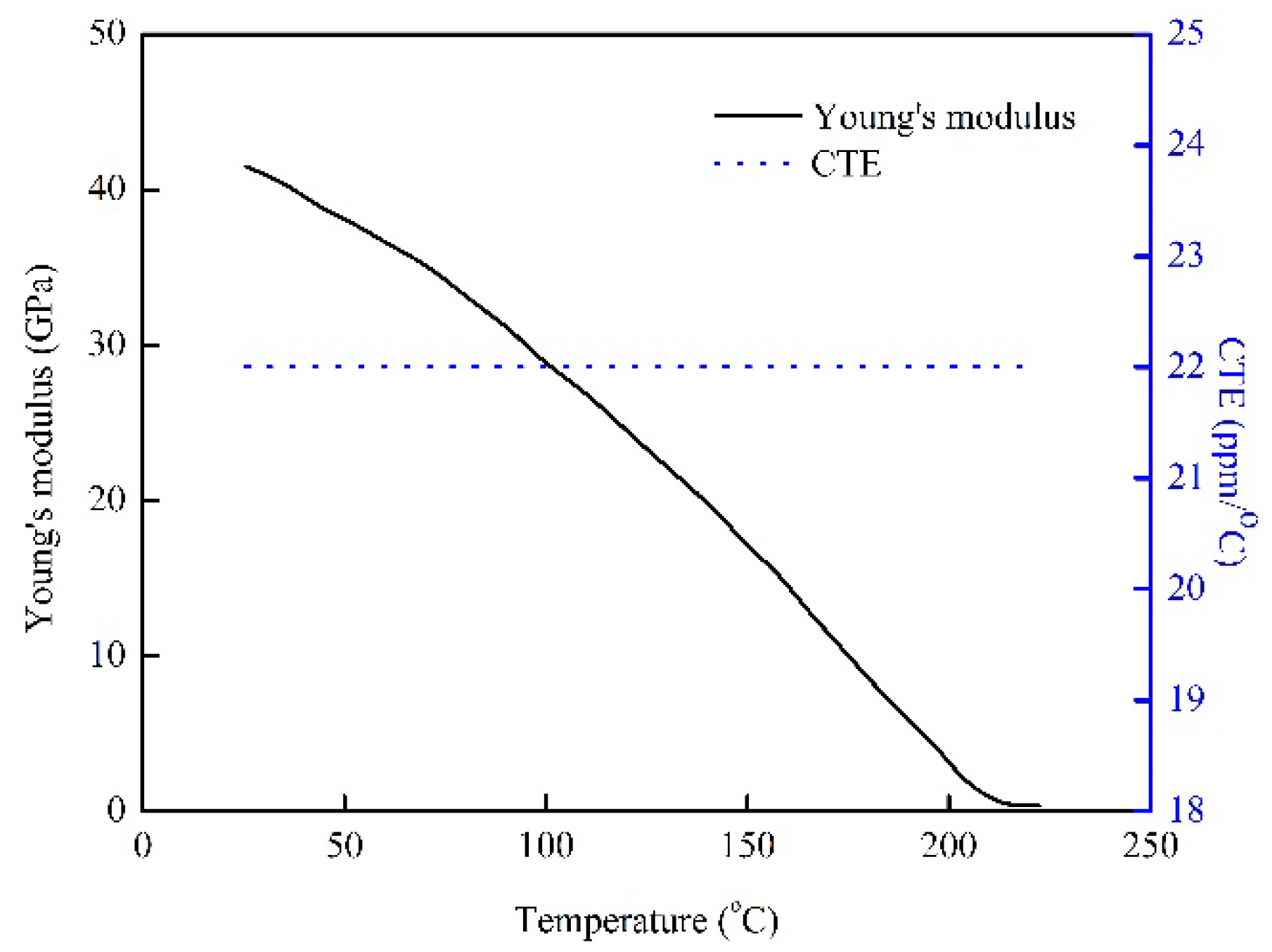 Preprints 148064 g004