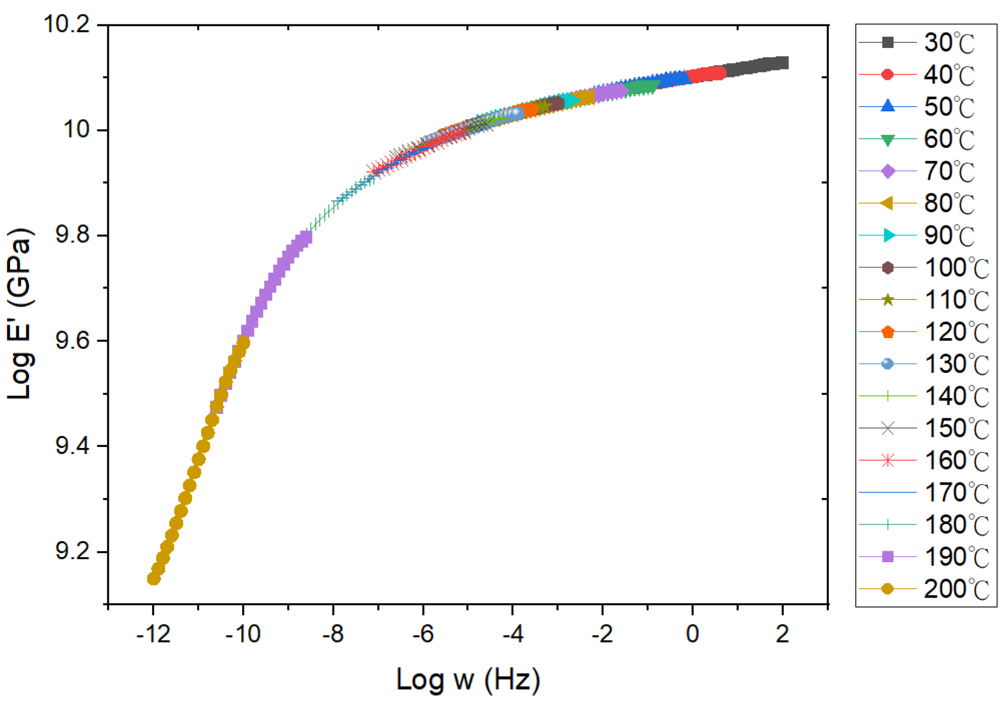 Preprints 148064 g005