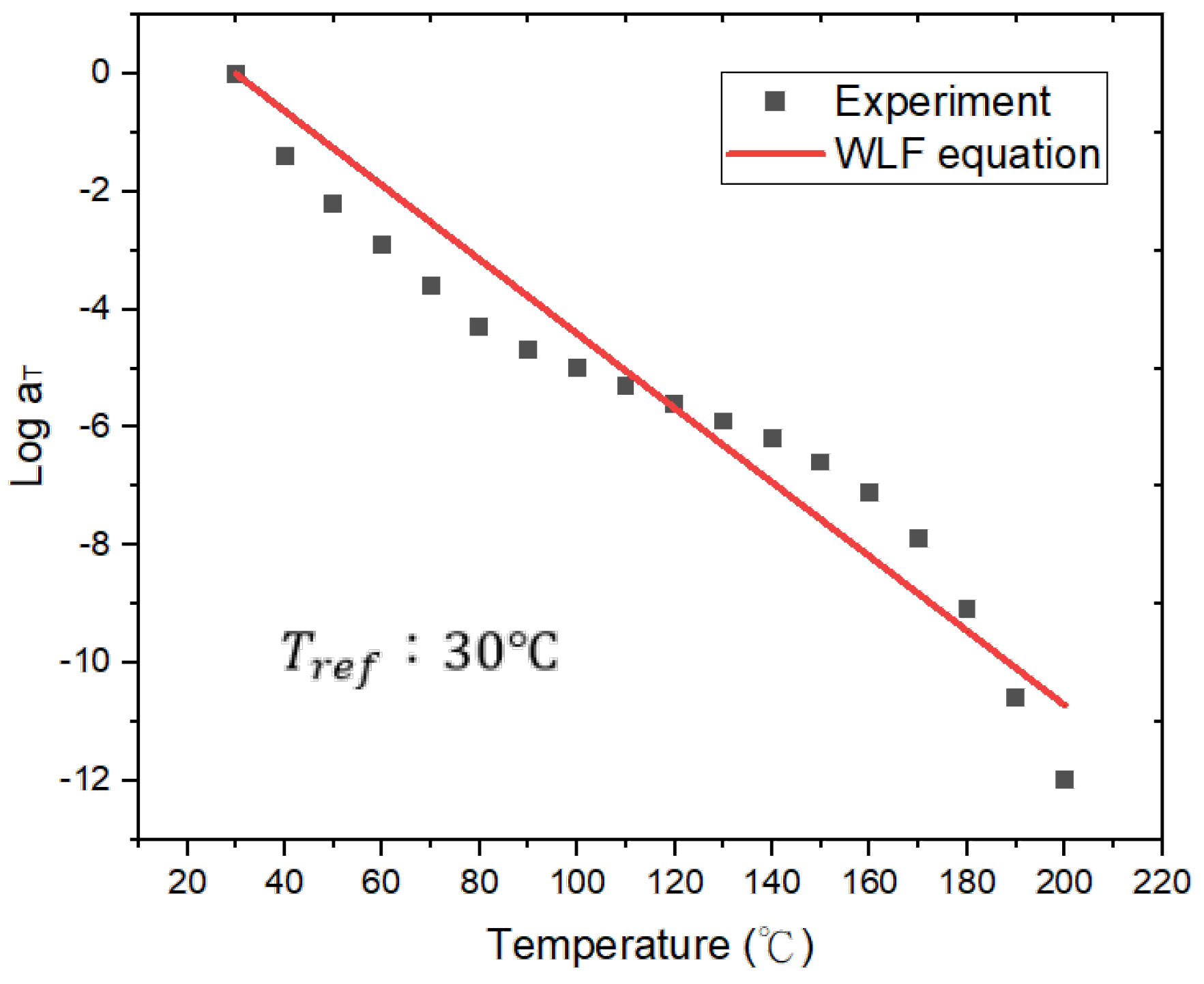 Preprints 148064 g006