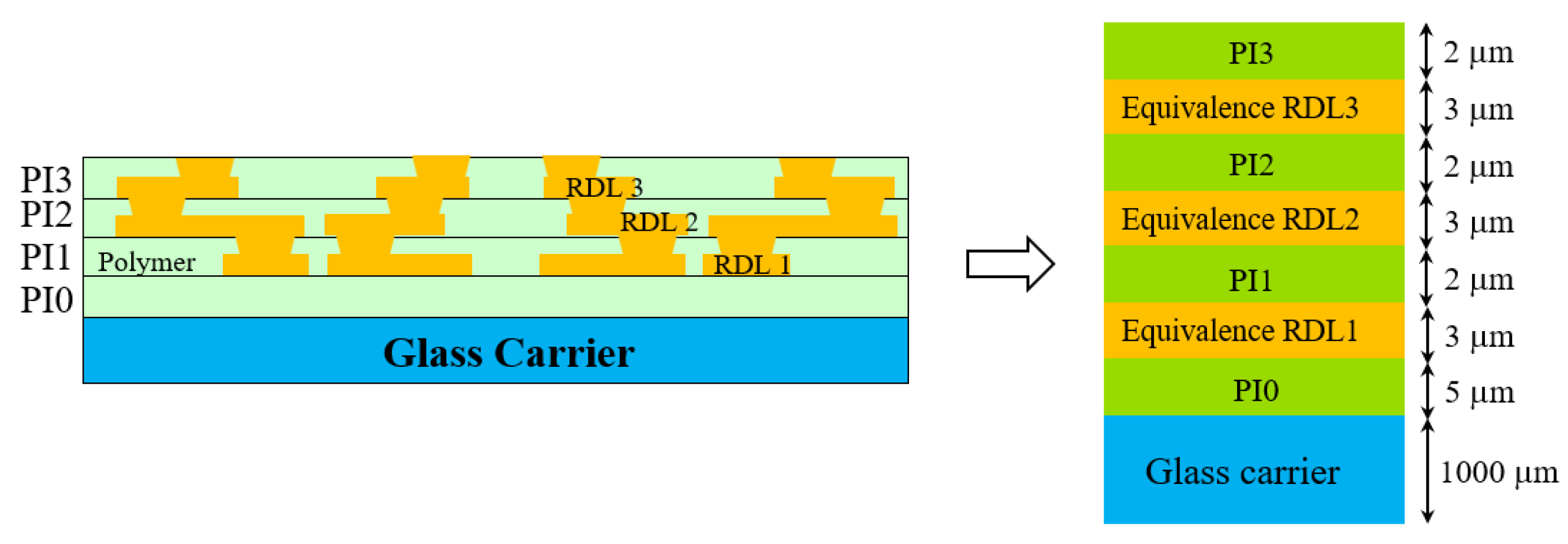 Preprints 148064 g007