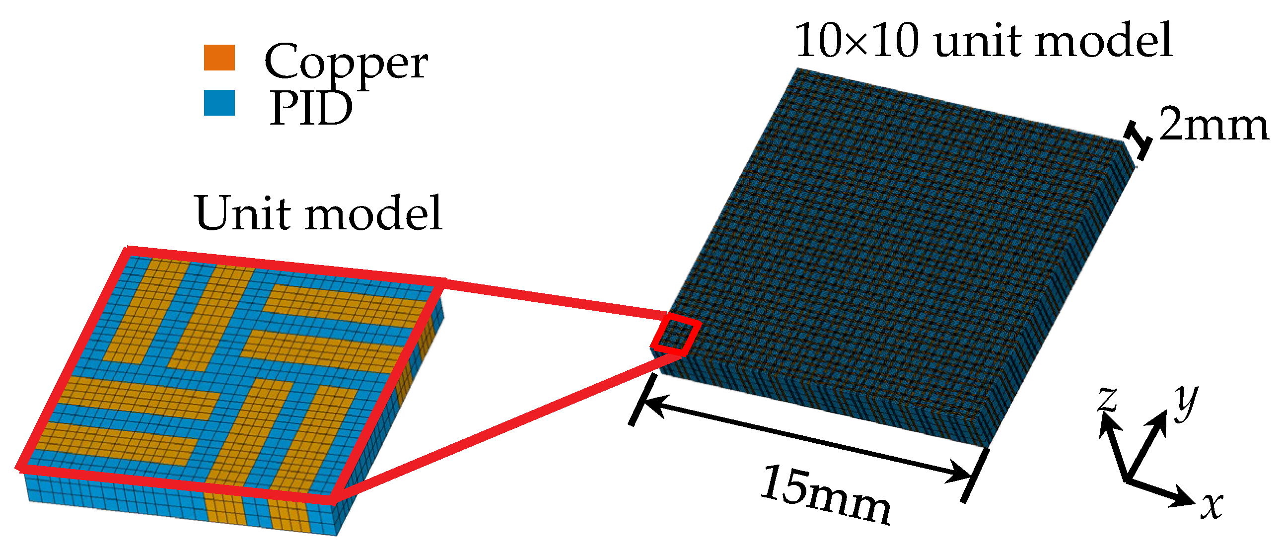 Preprints 148064 g008