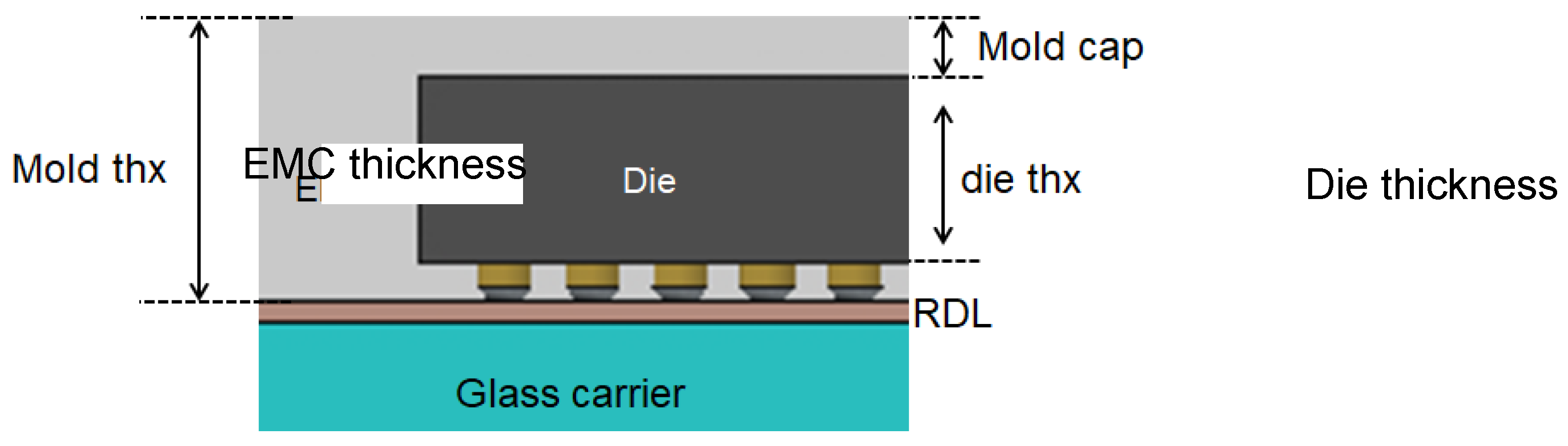 Preprints 148064 g010