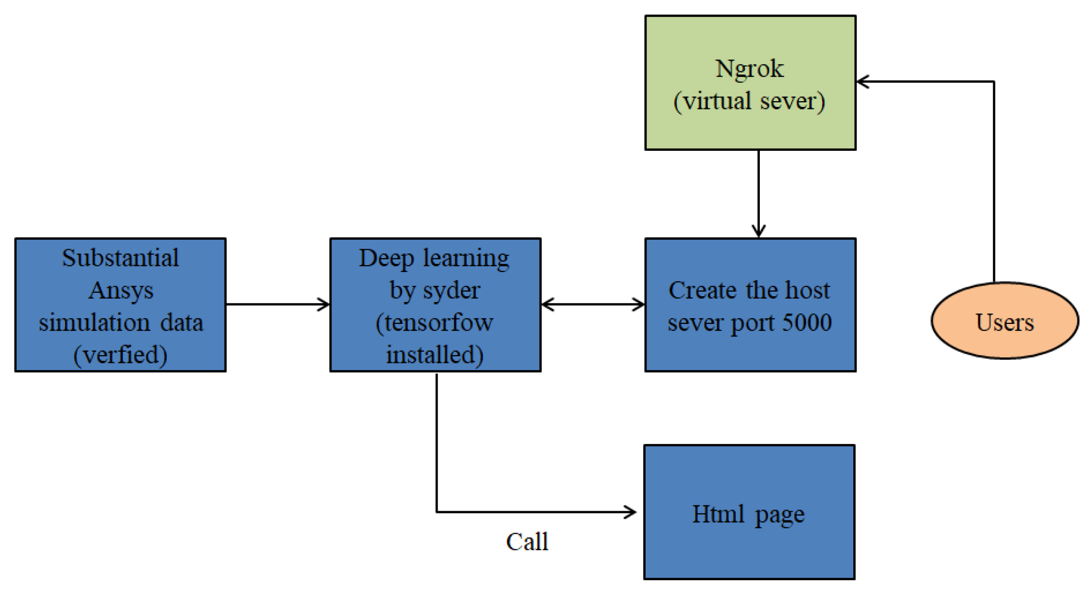 Preprints 148064 g011