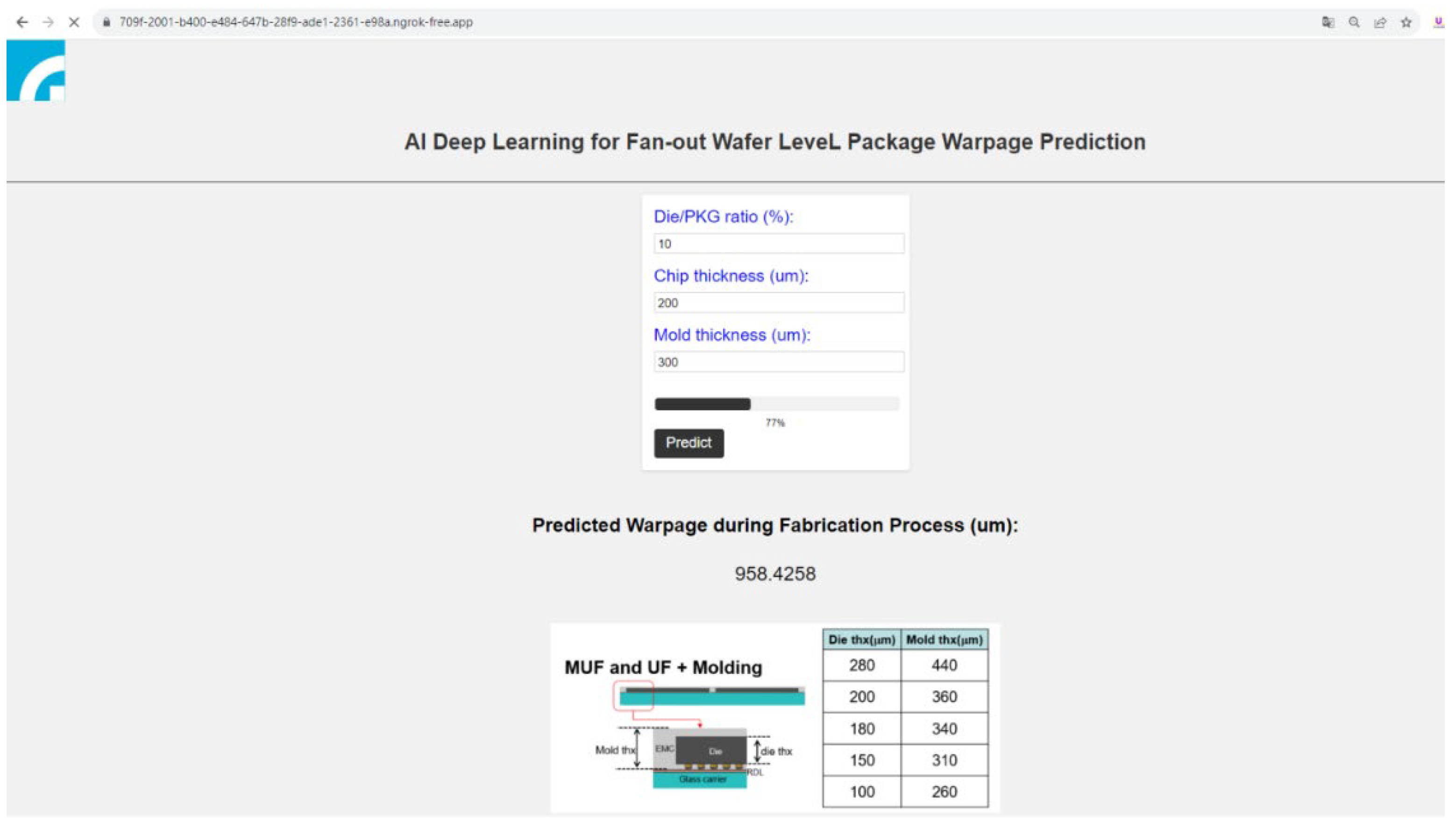 Preprints 148064 g012