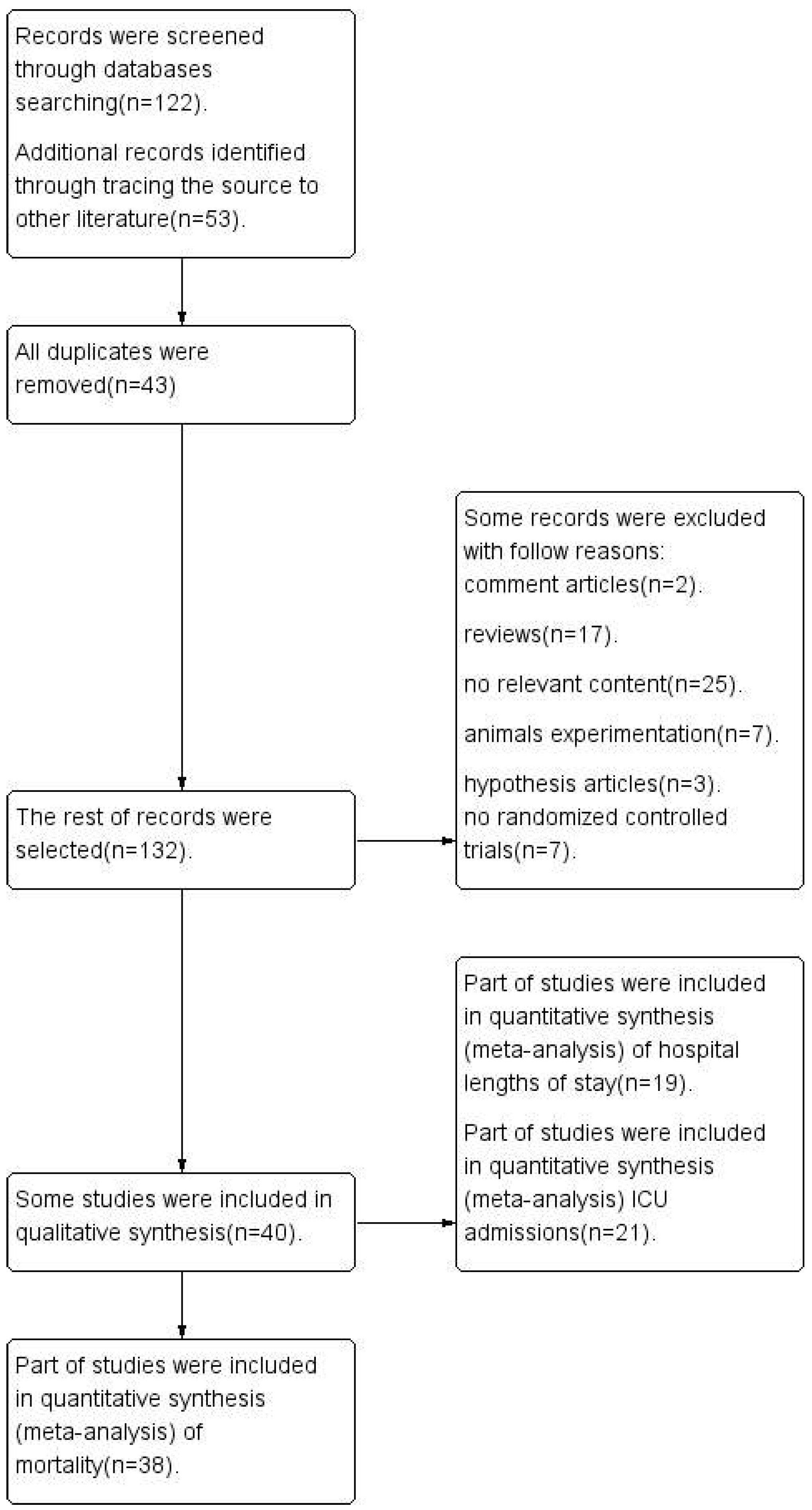 Preprints 145473 g001