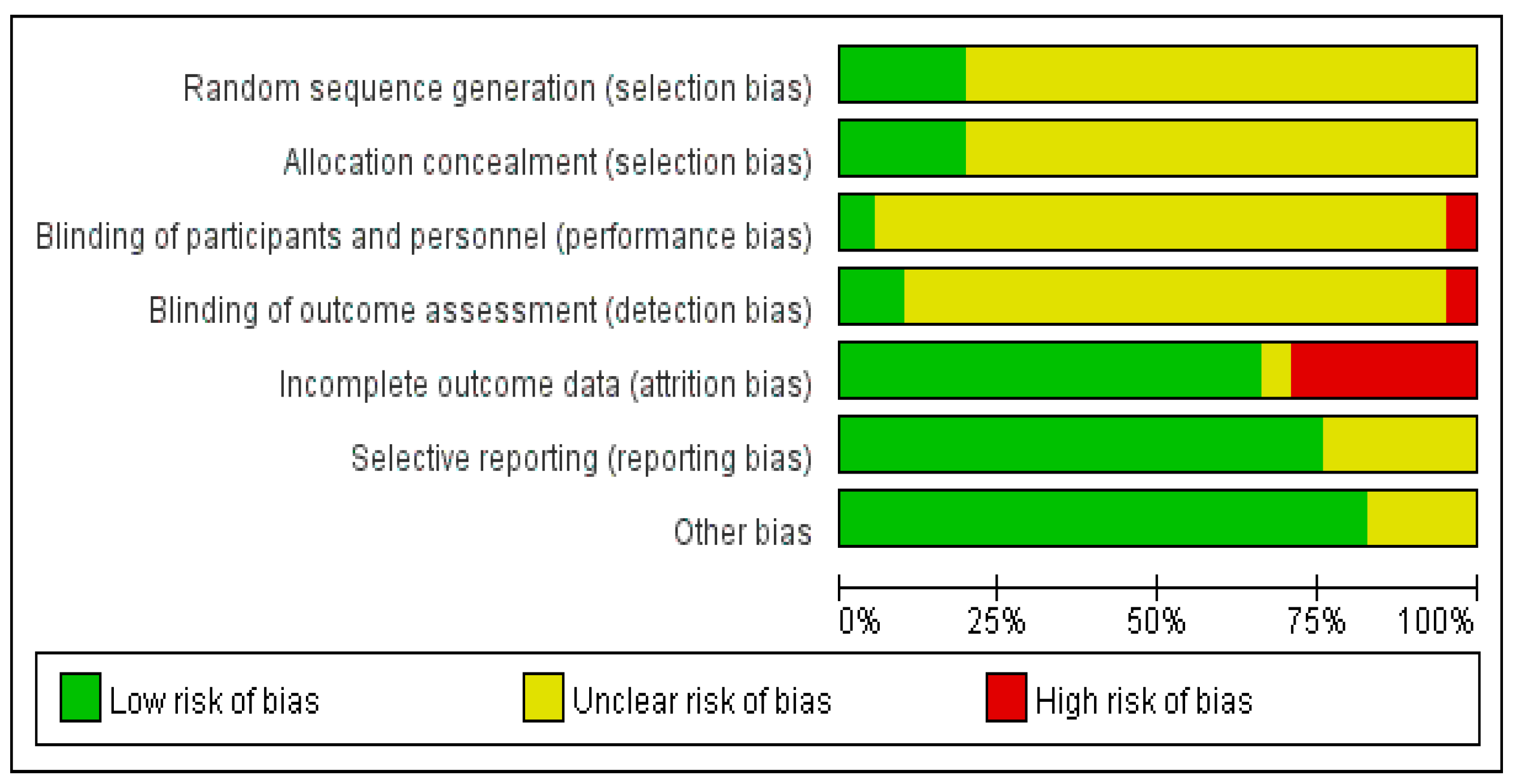 Preprints 145473 g002
