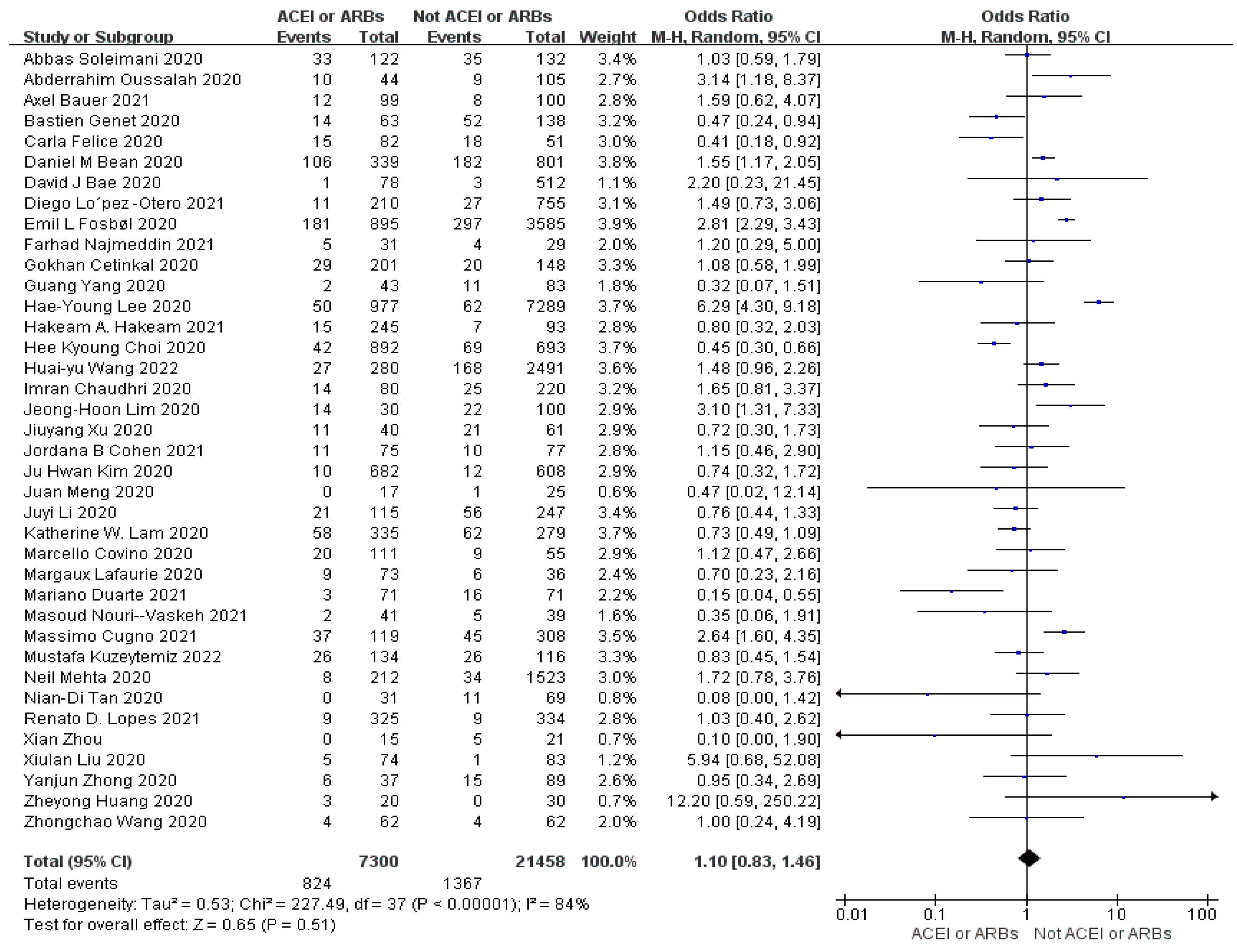 Preprints 145473 g003