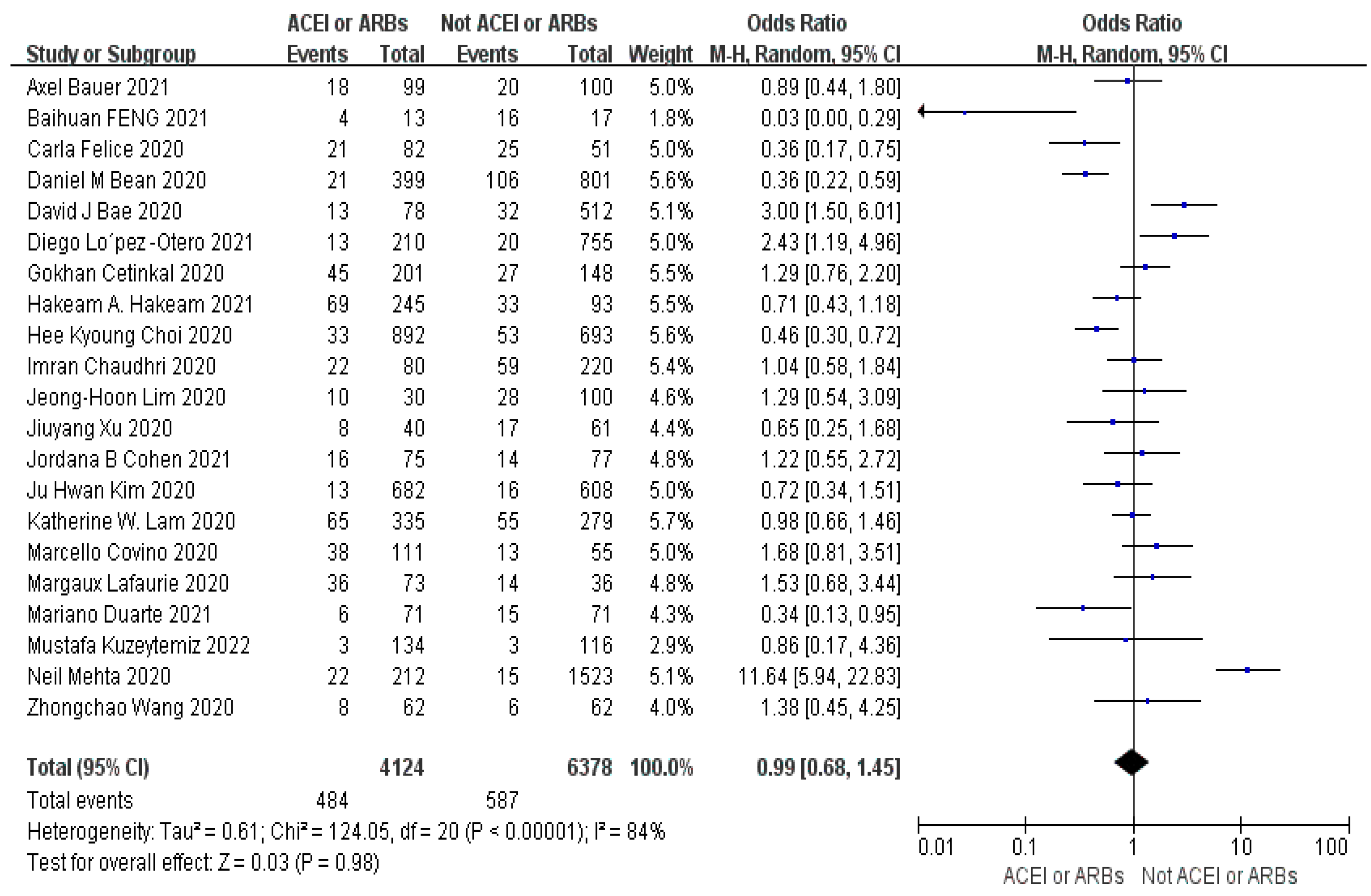 Preprints 145473 g004