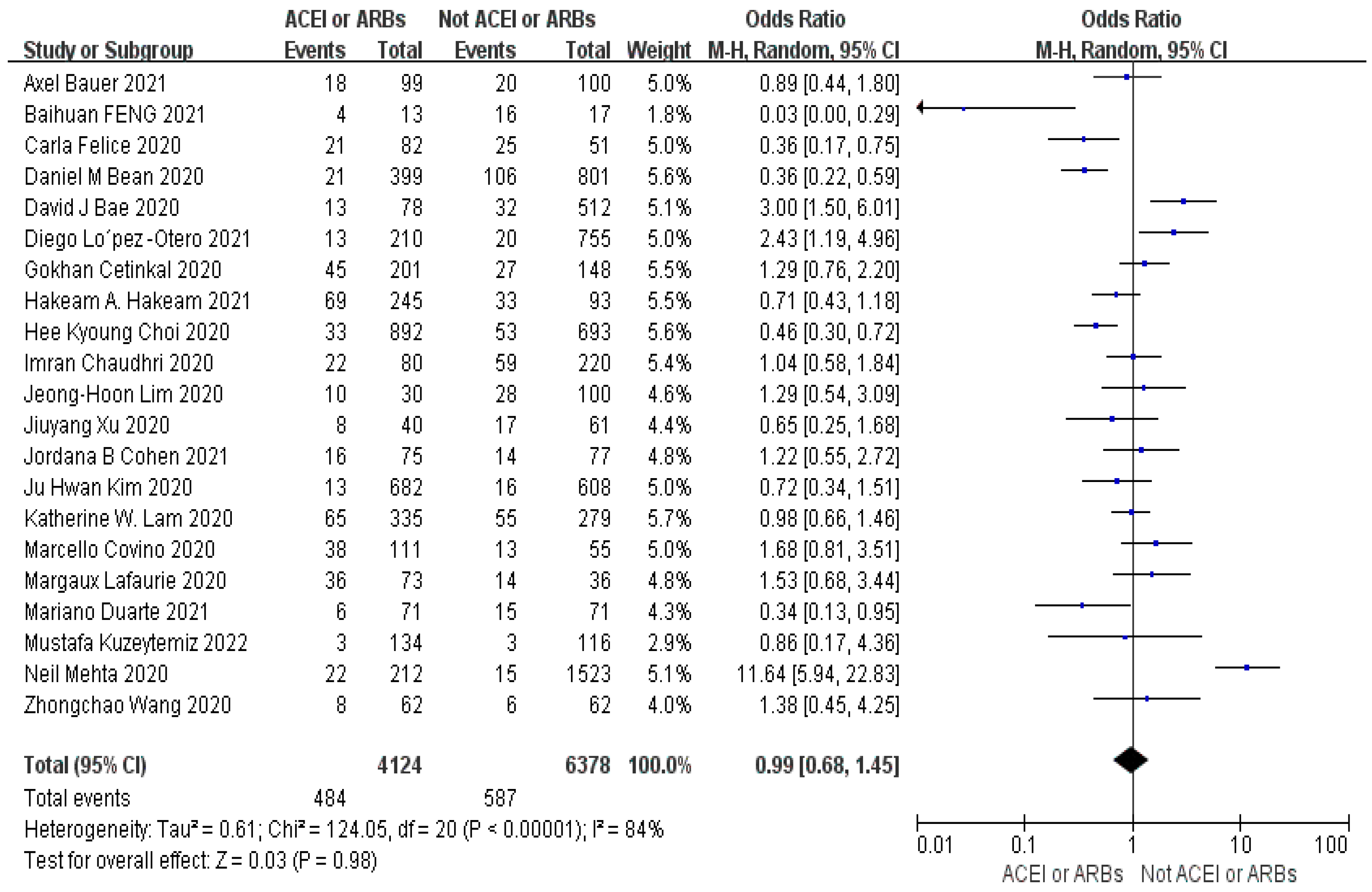 Preprints 145473 g005