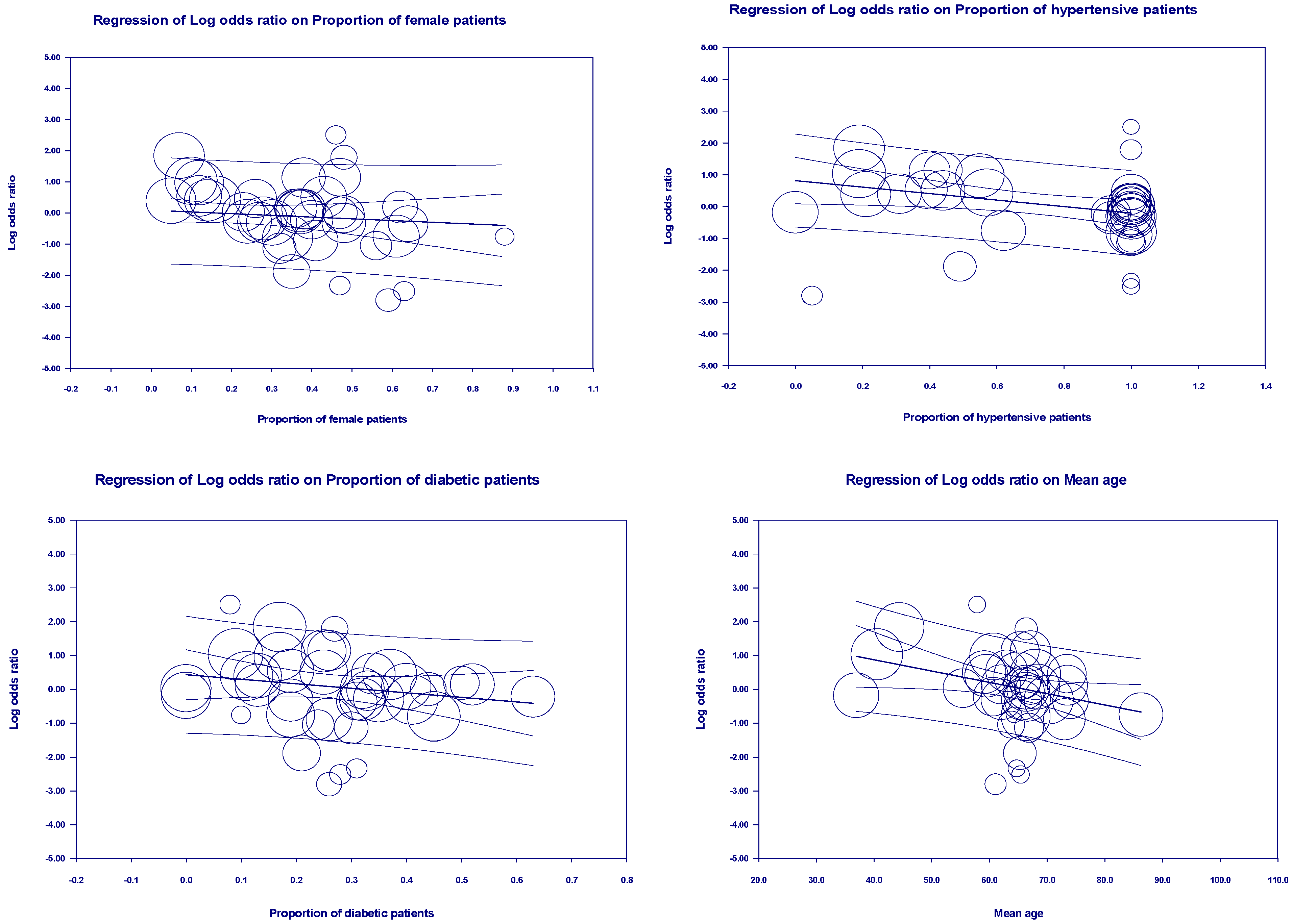 Preprints 145473 g006a