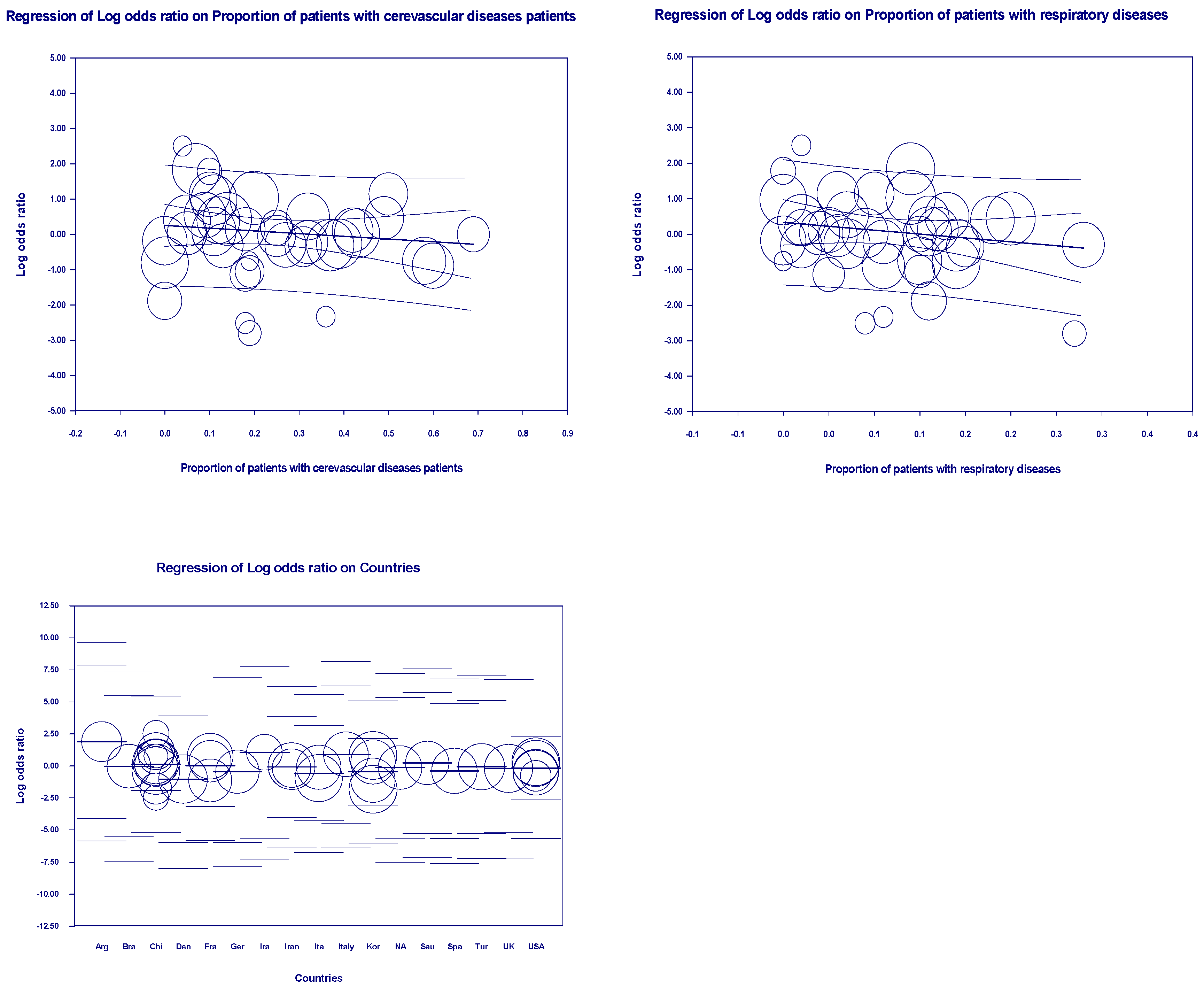 Preprints 145473 g006b