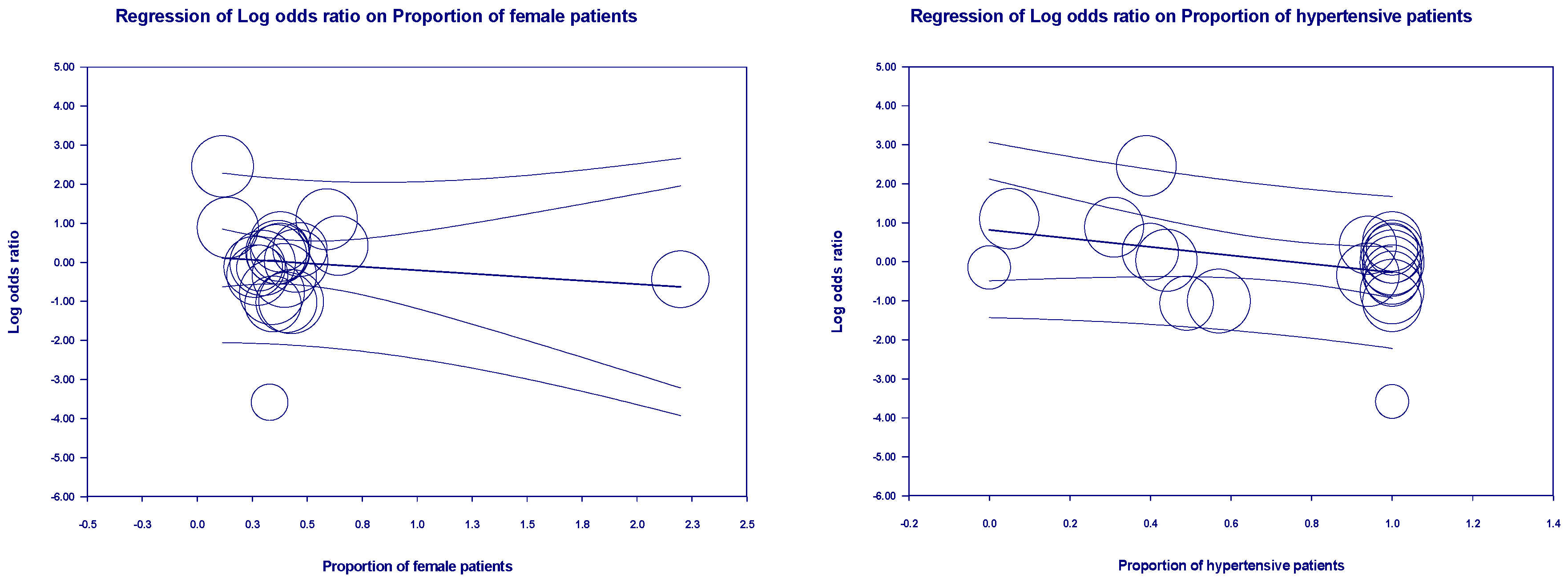 Preprints 145473 g007a