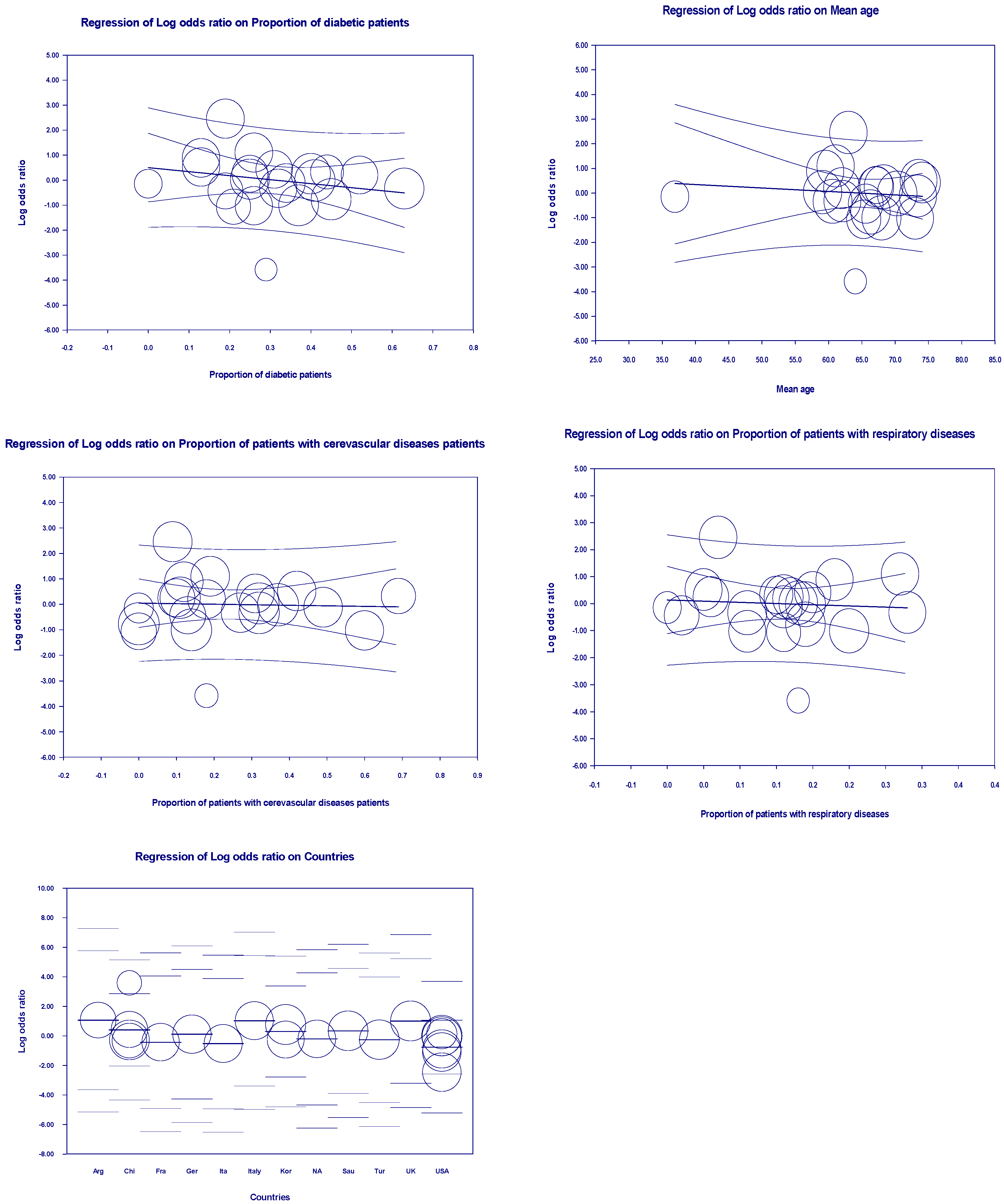 Preprints 145473 g007b