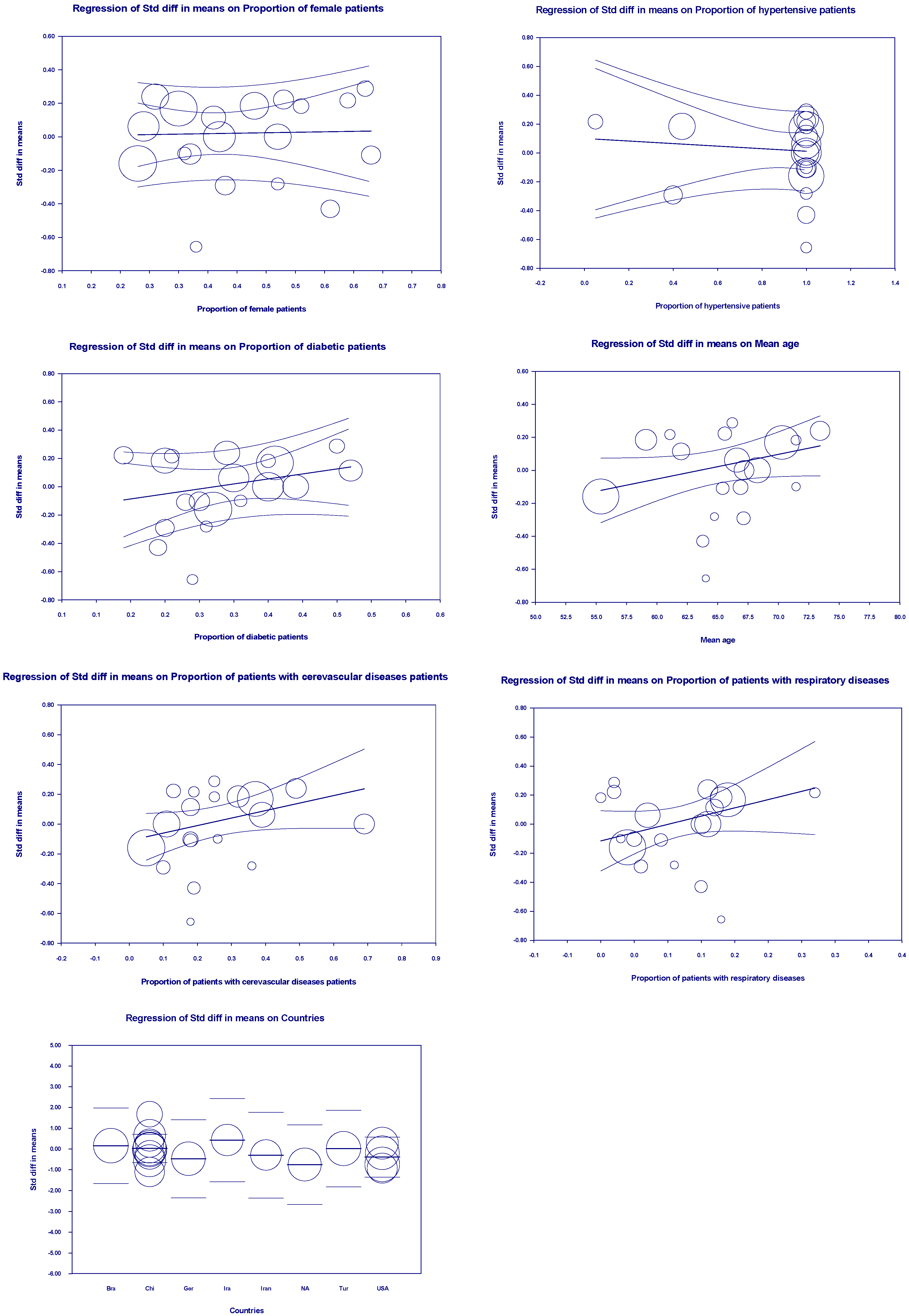 Preprints 145473 g008
