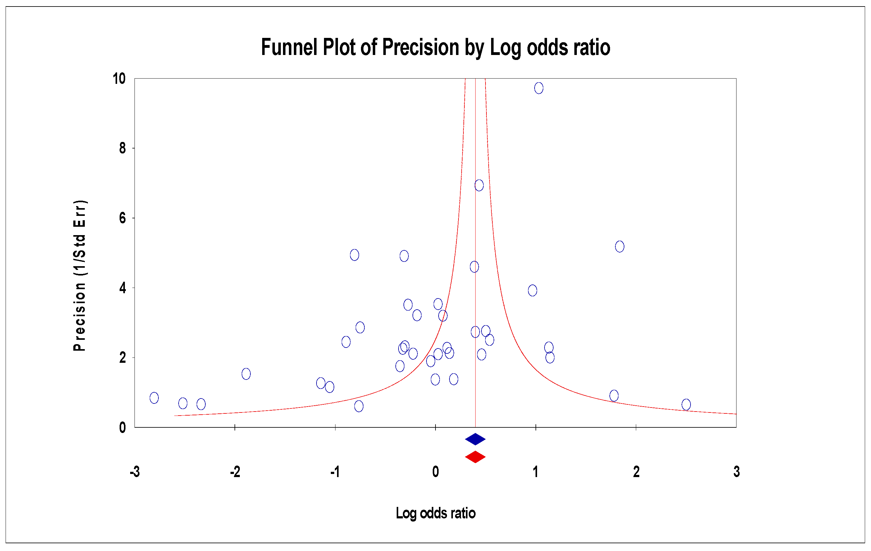 Preprints 145473 g009
