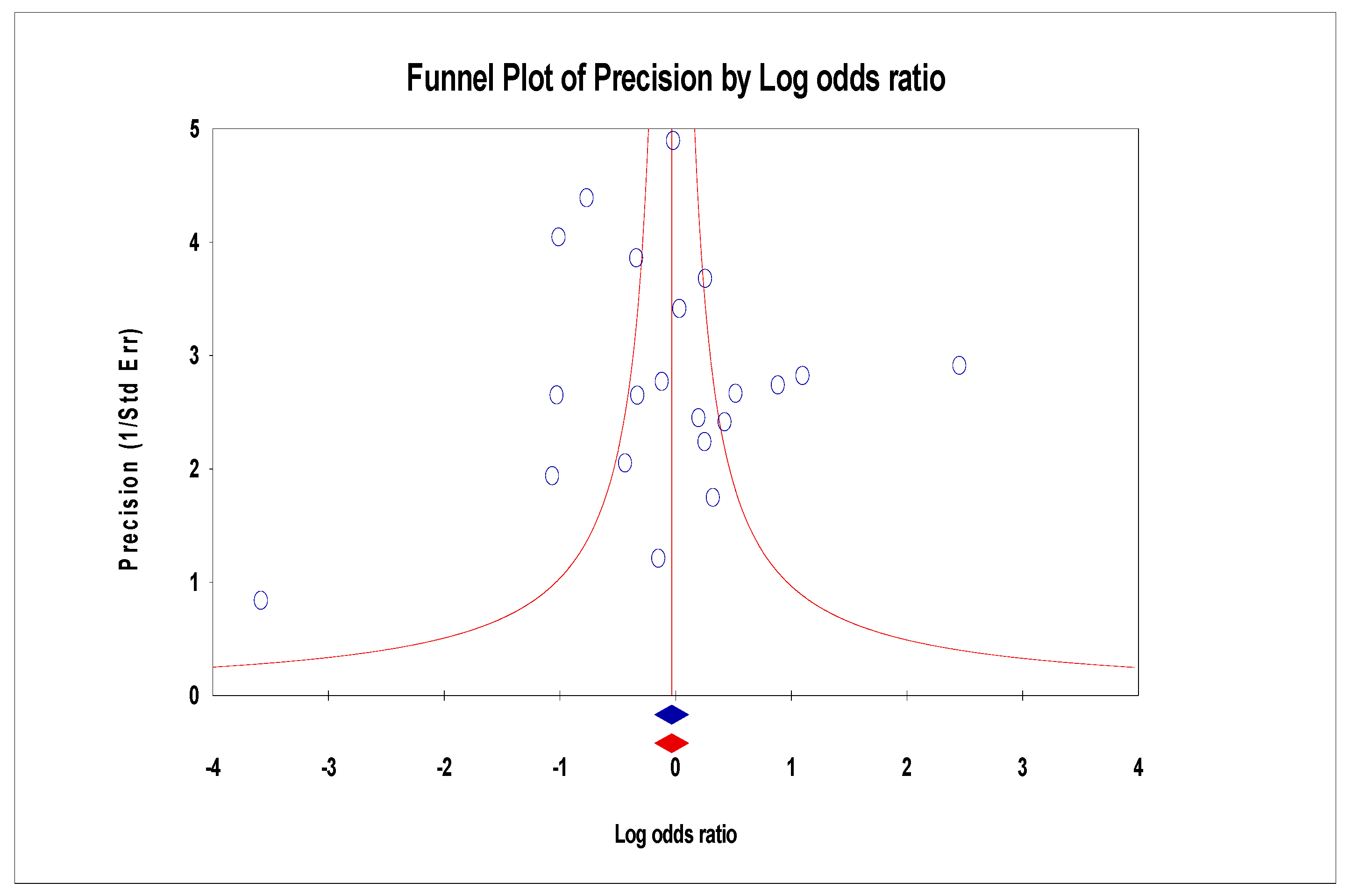 Preprints 145473 g010