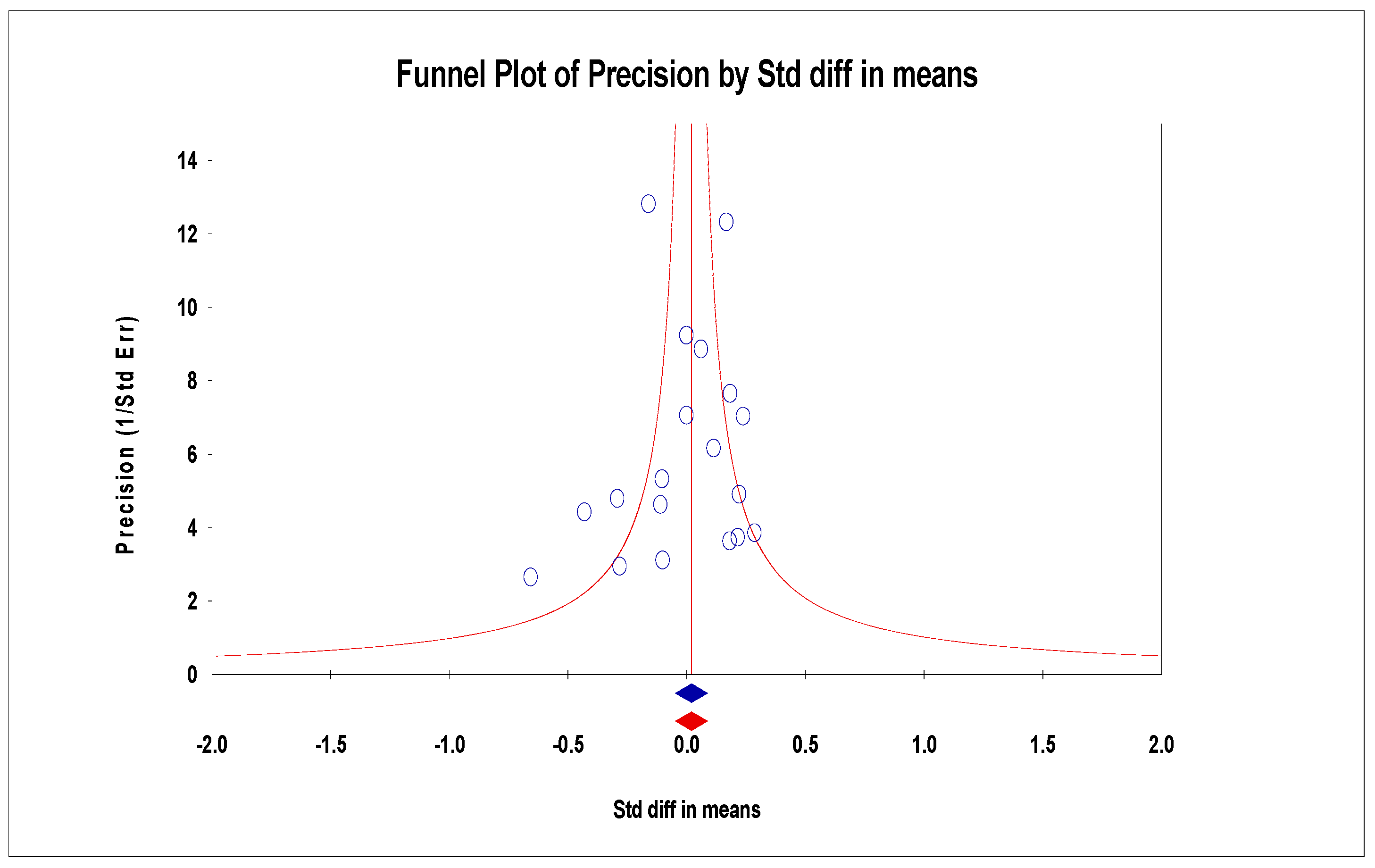 Preprints 145473 g011
