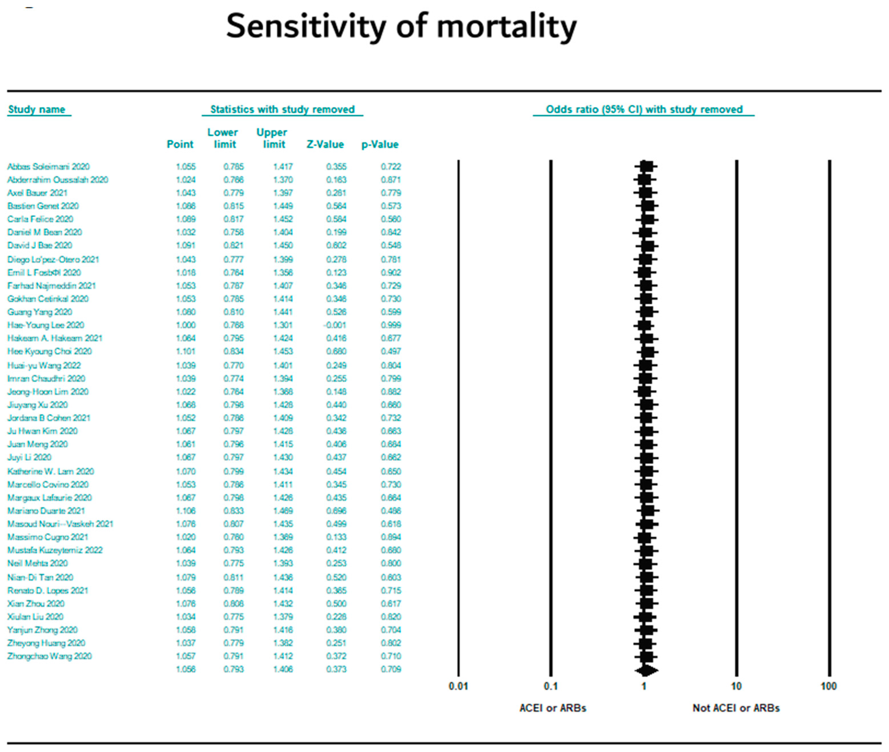 Preprints 145473 g012