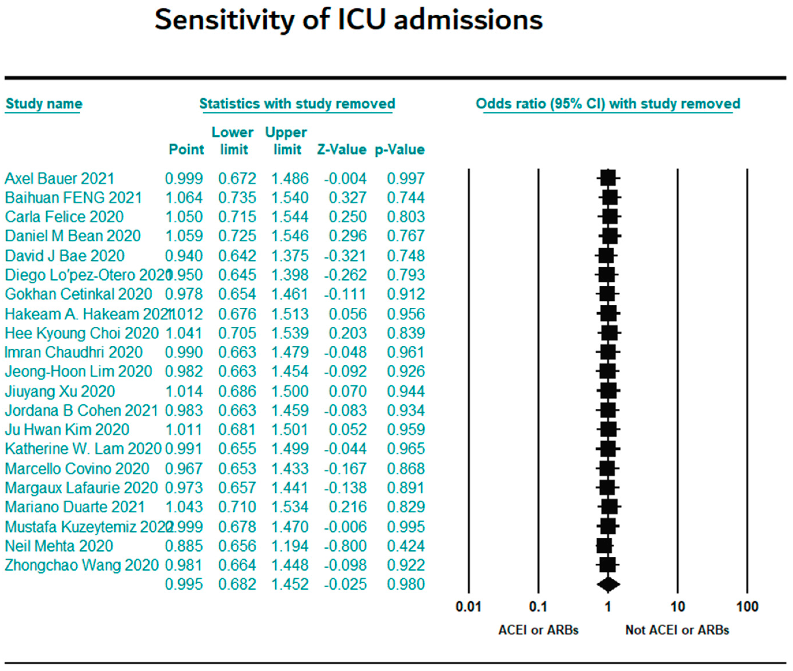 Preprints 145473 g013