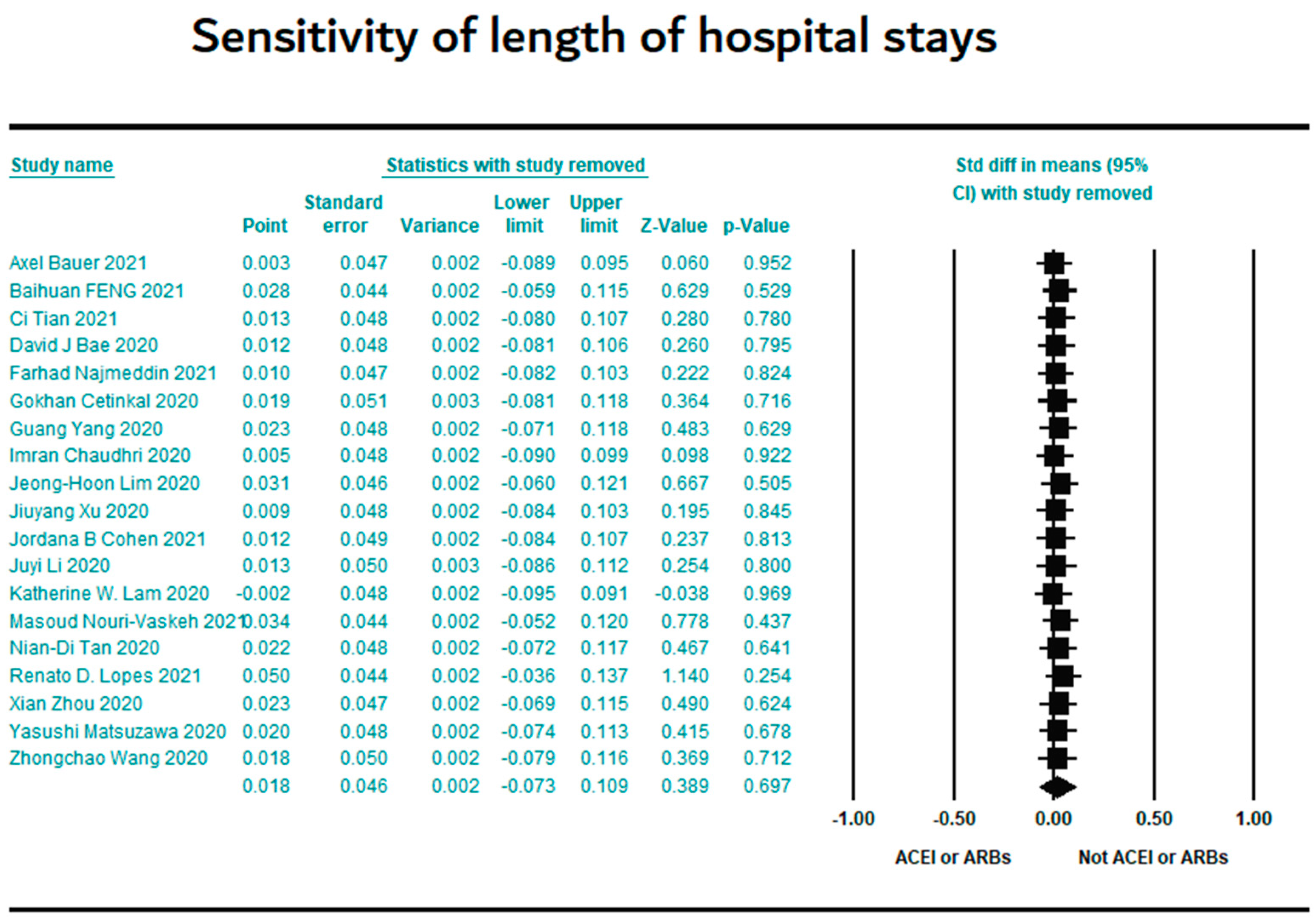 Preprints 145473 g014