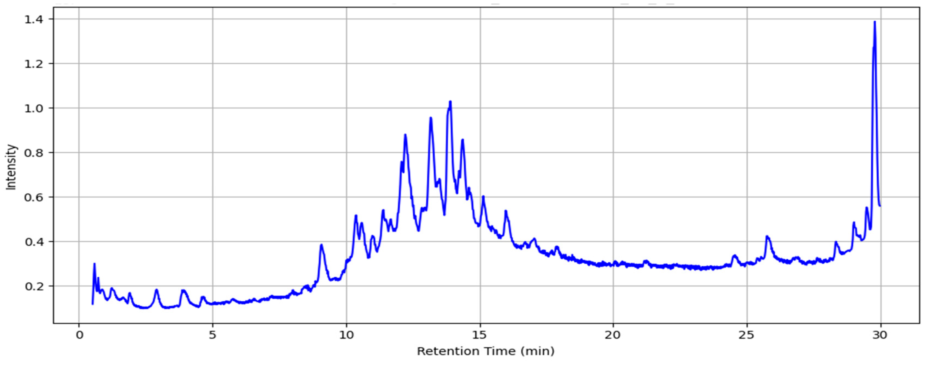 Preprints 171066 g001