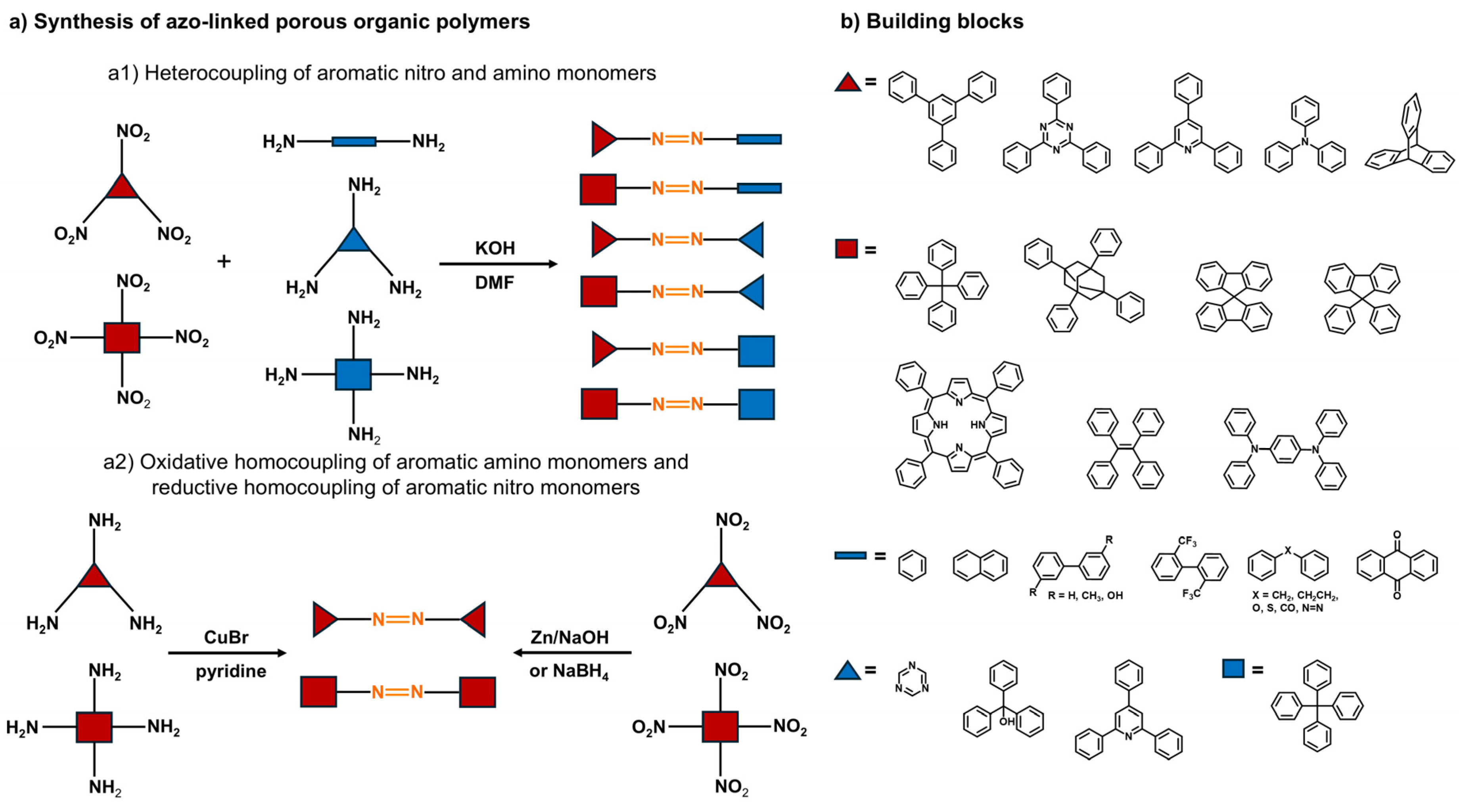 Preprints 201047 g001