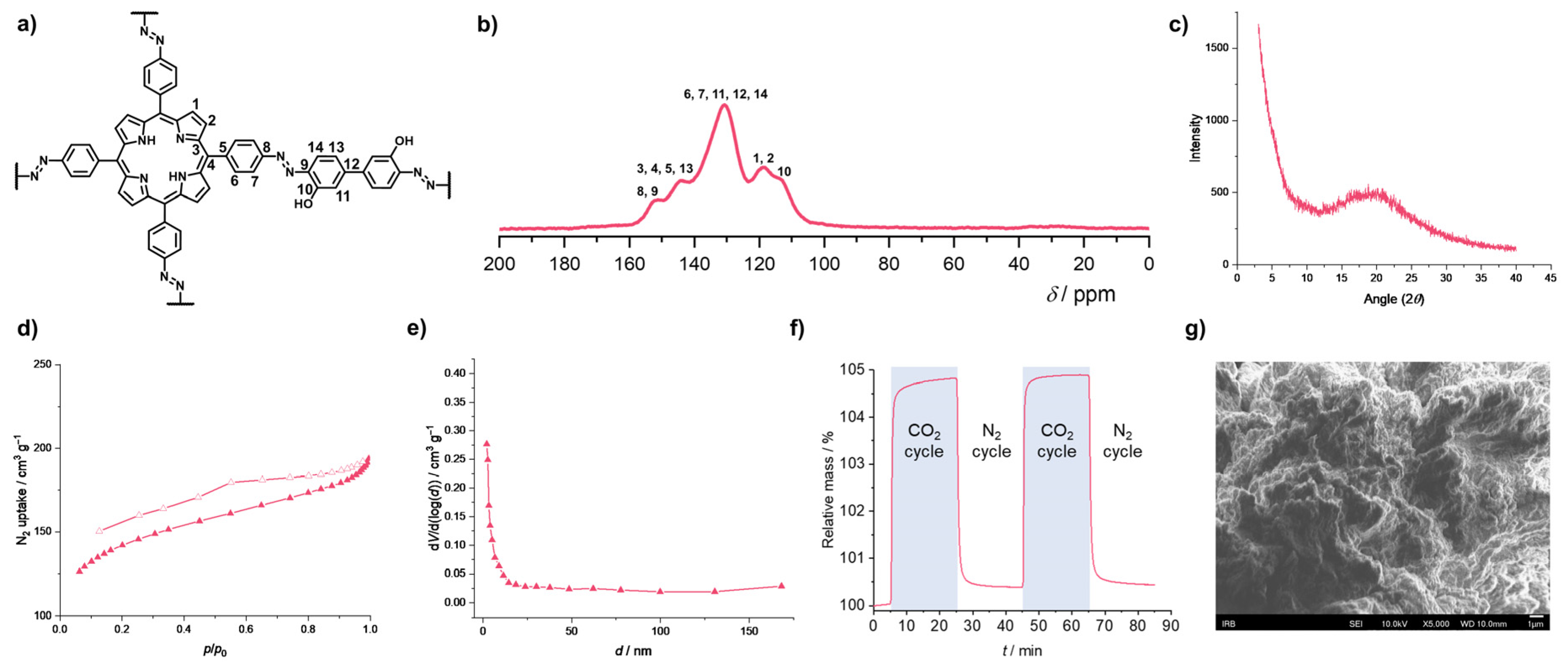 Preprints 201047 g002