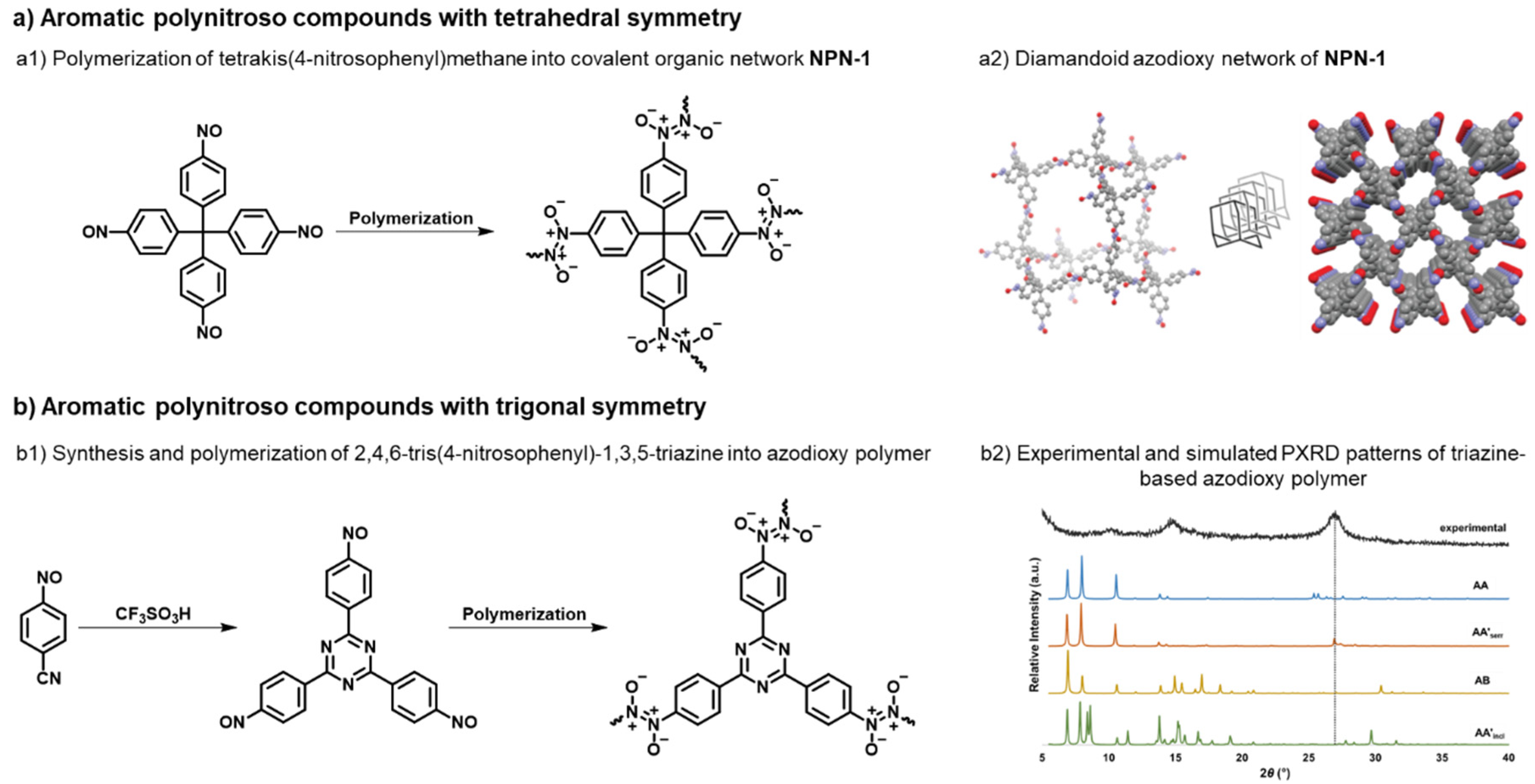Preprints 201047 g003