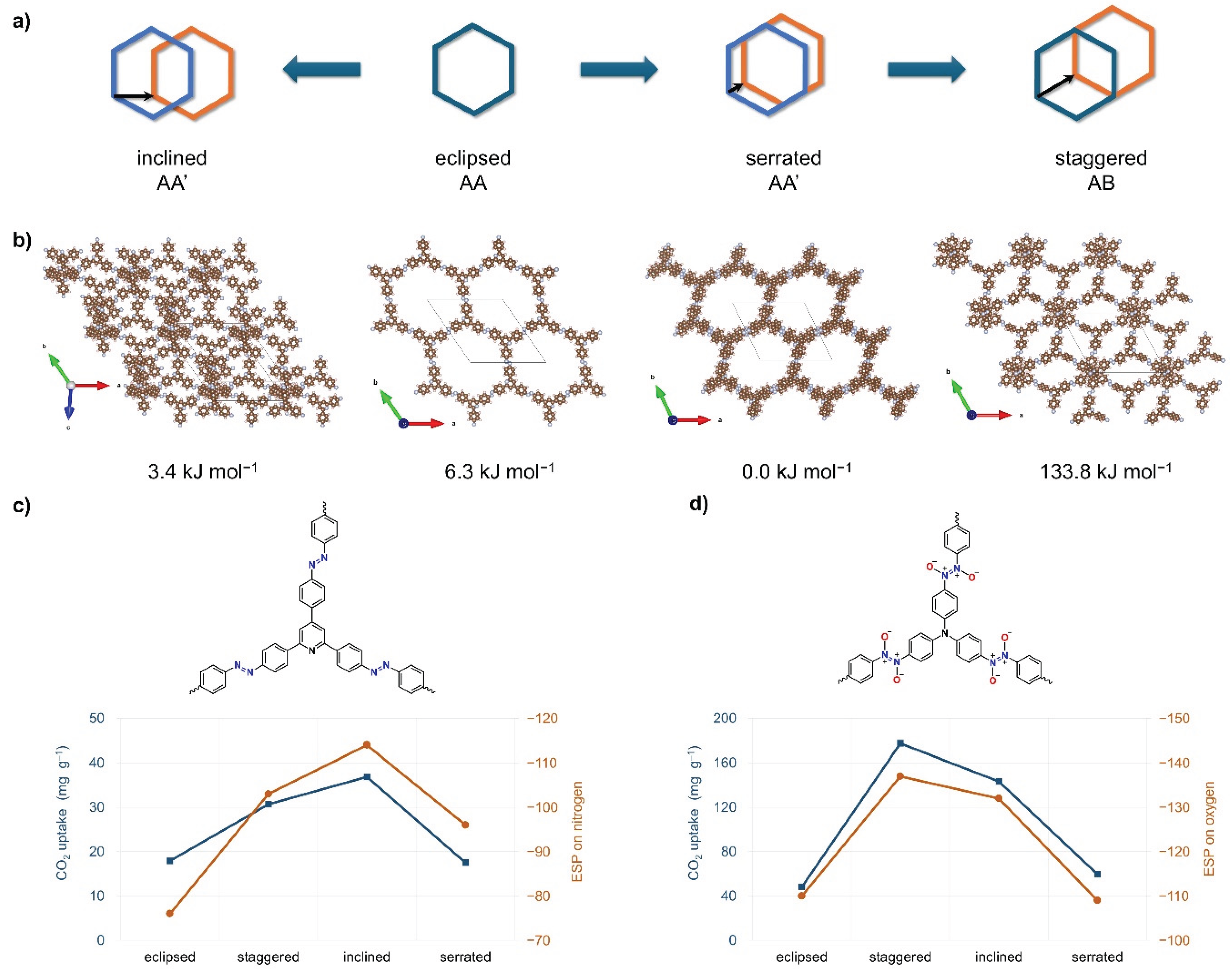 Preprints 201047 g005